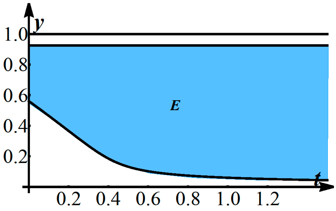 Mathematics 13 00404 g002