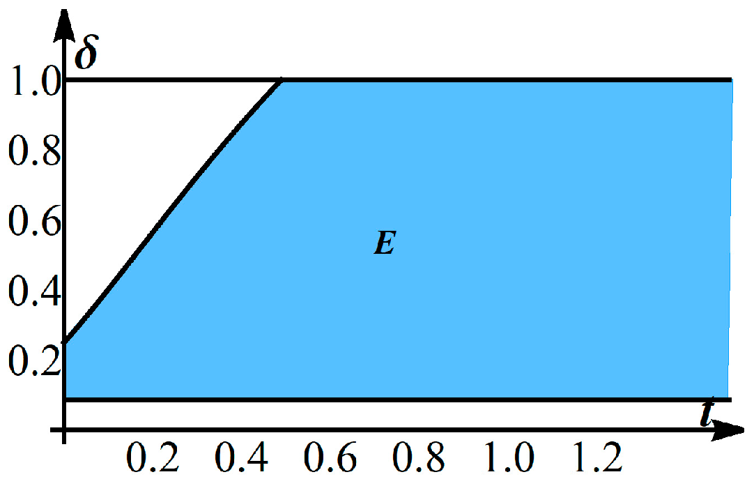 Mathematics 13 00404 g003