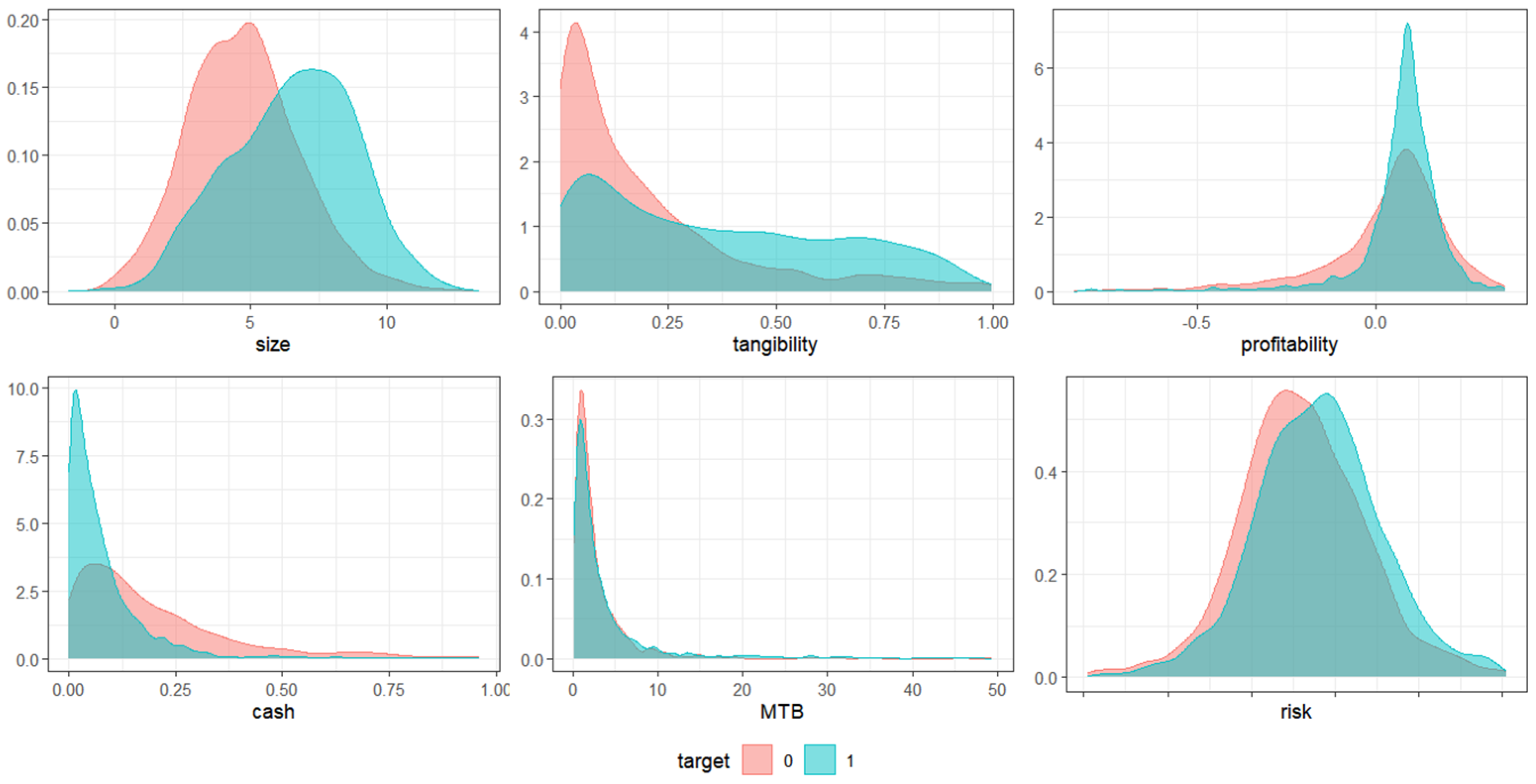 Deterministic and Stochastic Machine Learning Classification Models: A ...