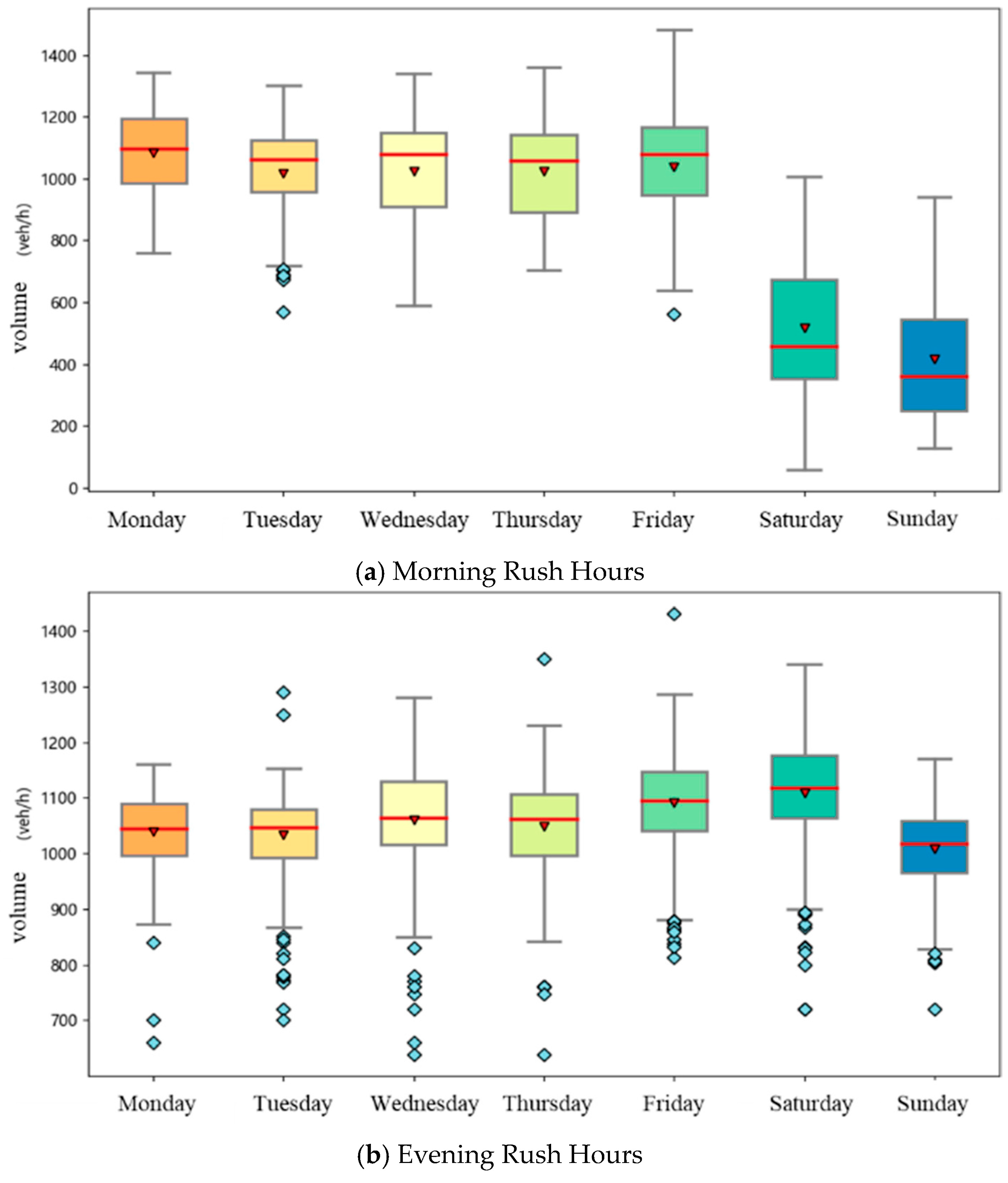 Mathematics 13 00416 g006