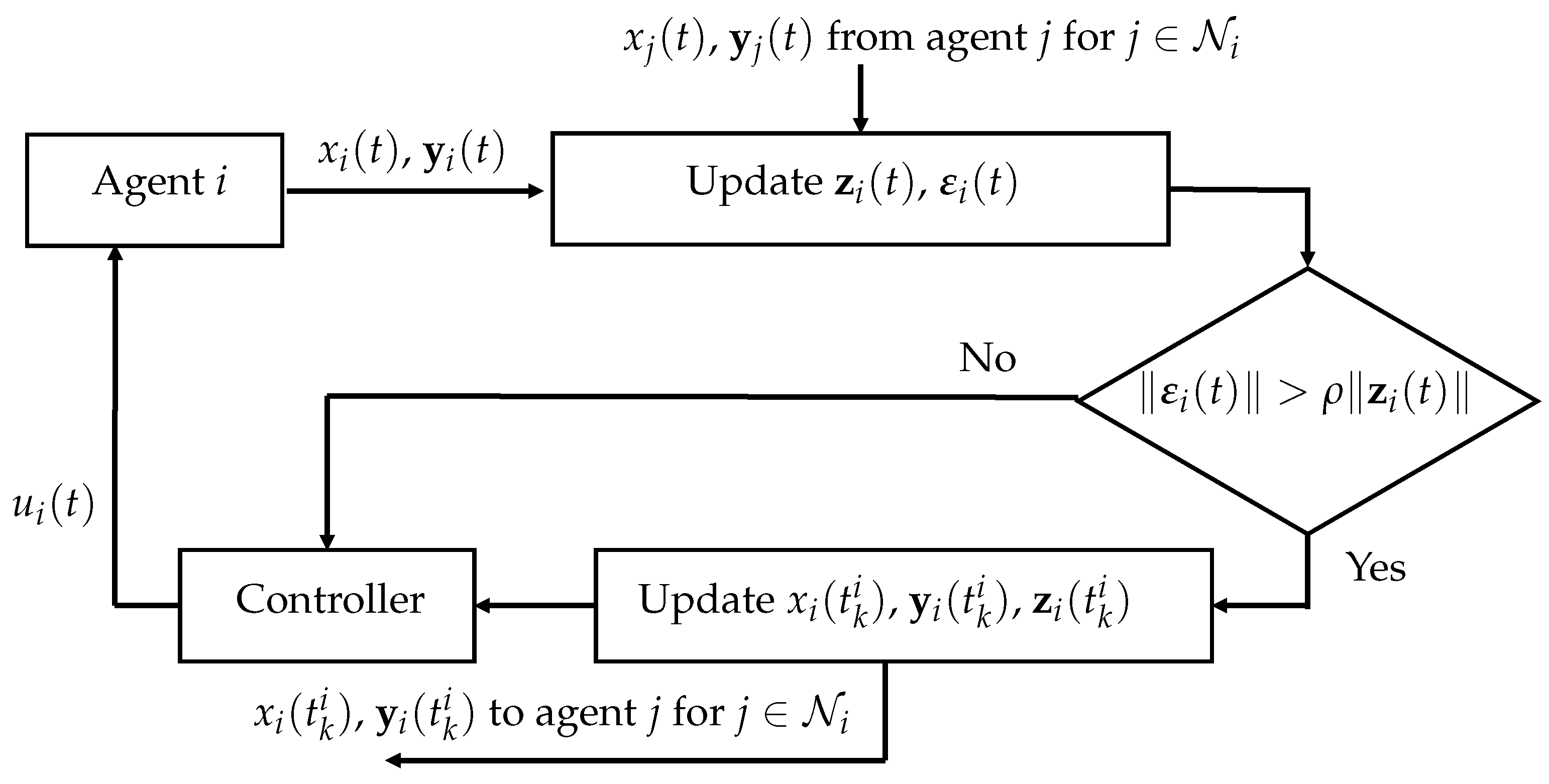 Mathematics 13 00419 g001