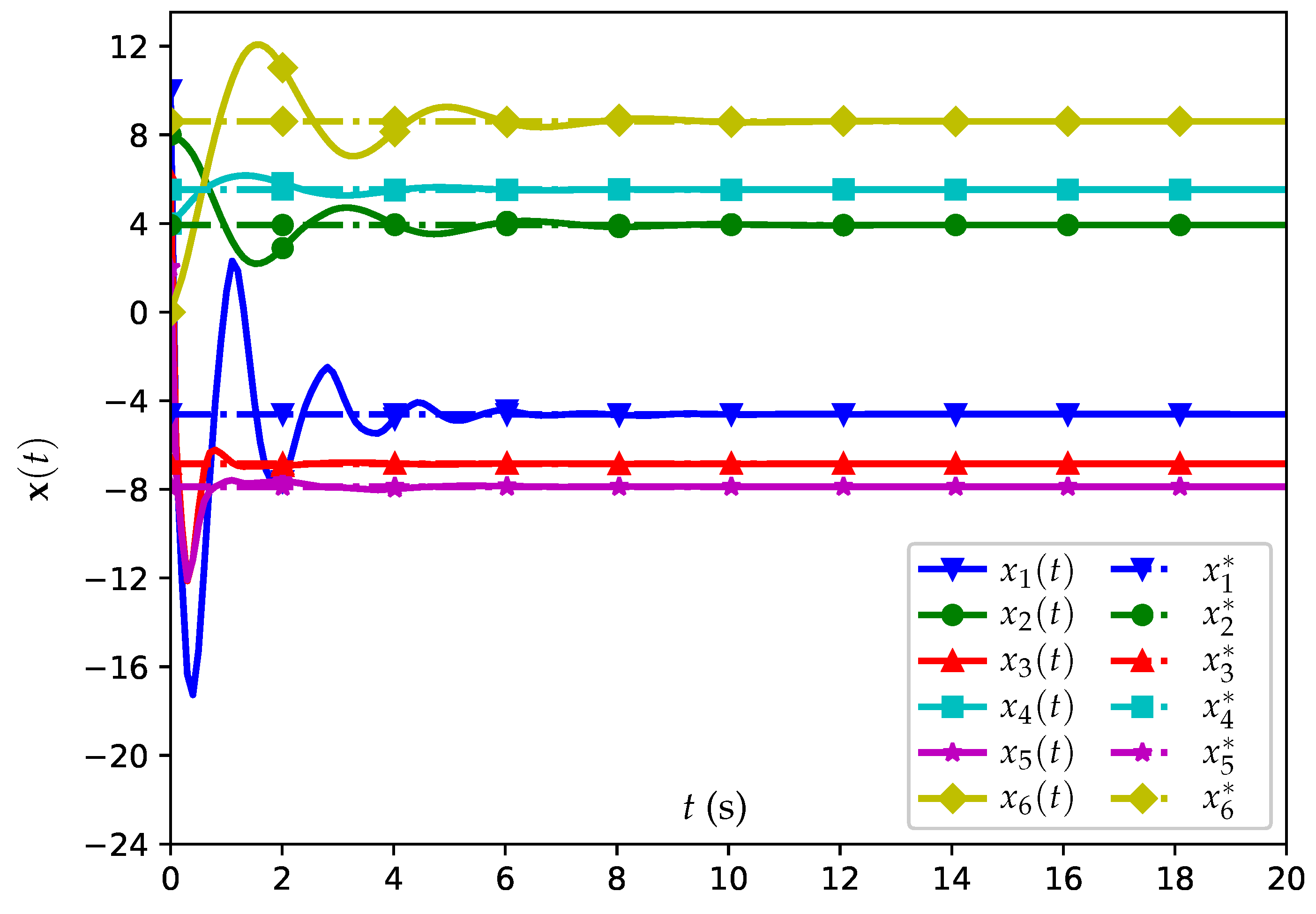 Mathematics 13 00419 g003