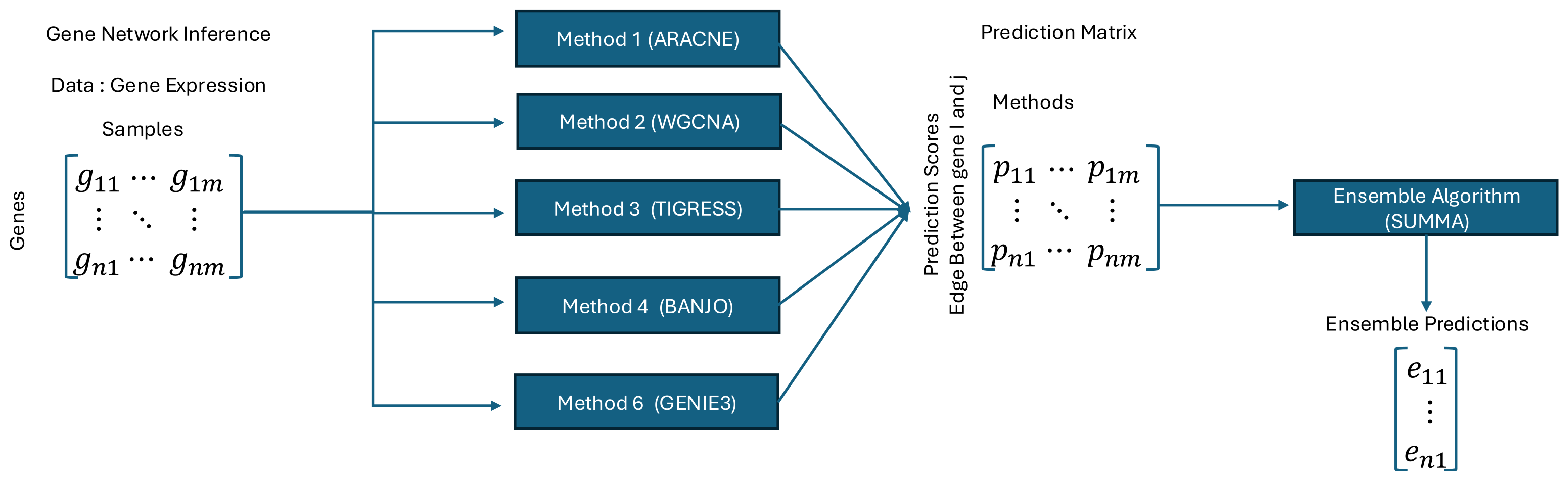 Mathematics 13 00420 g002