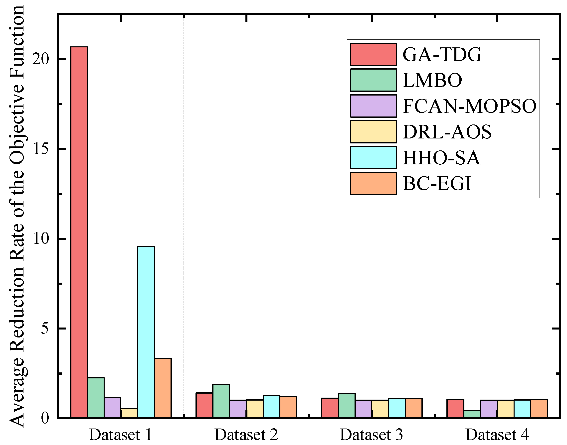 Mathematics 13 00422 g006