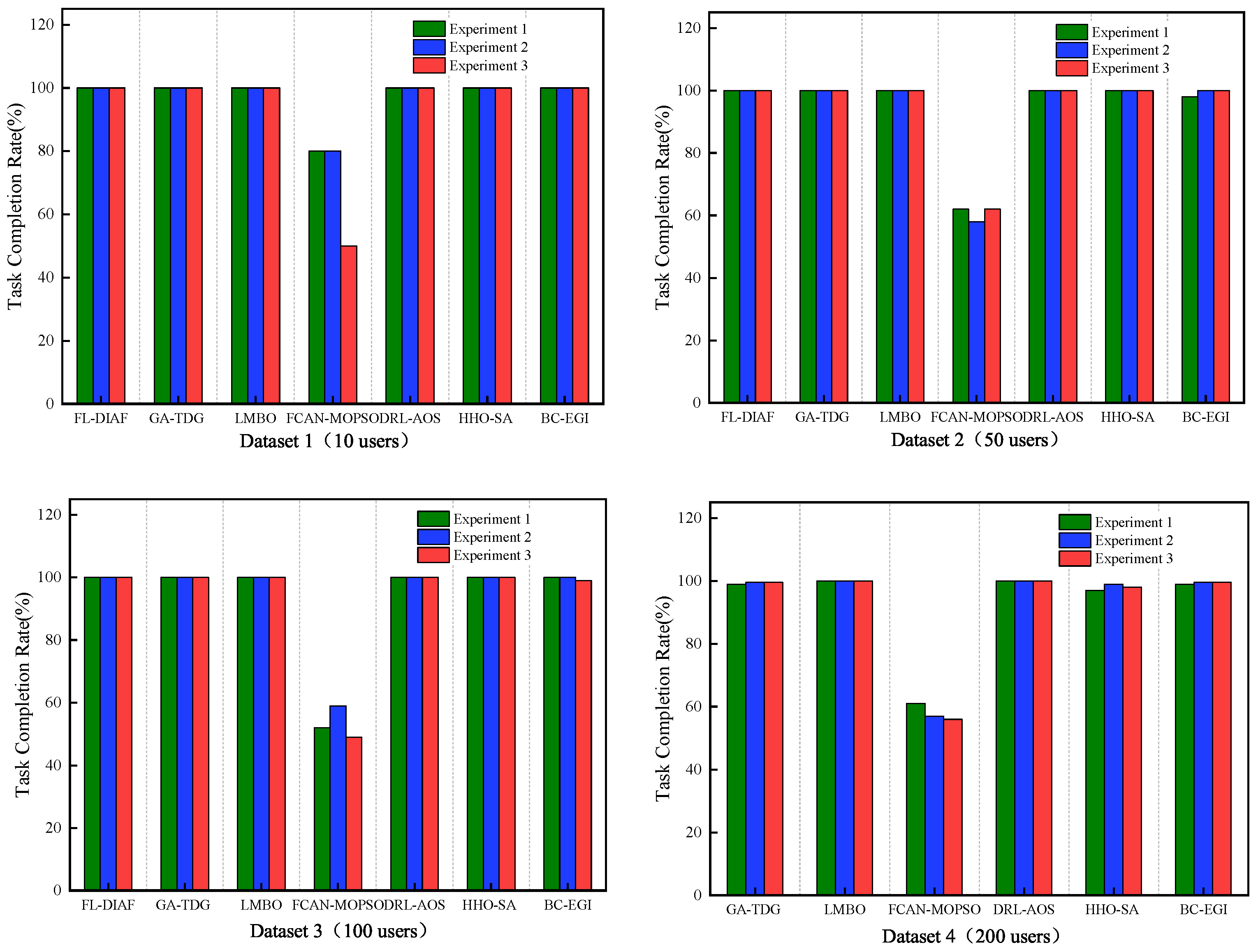 Mathematics 13 00422 g009