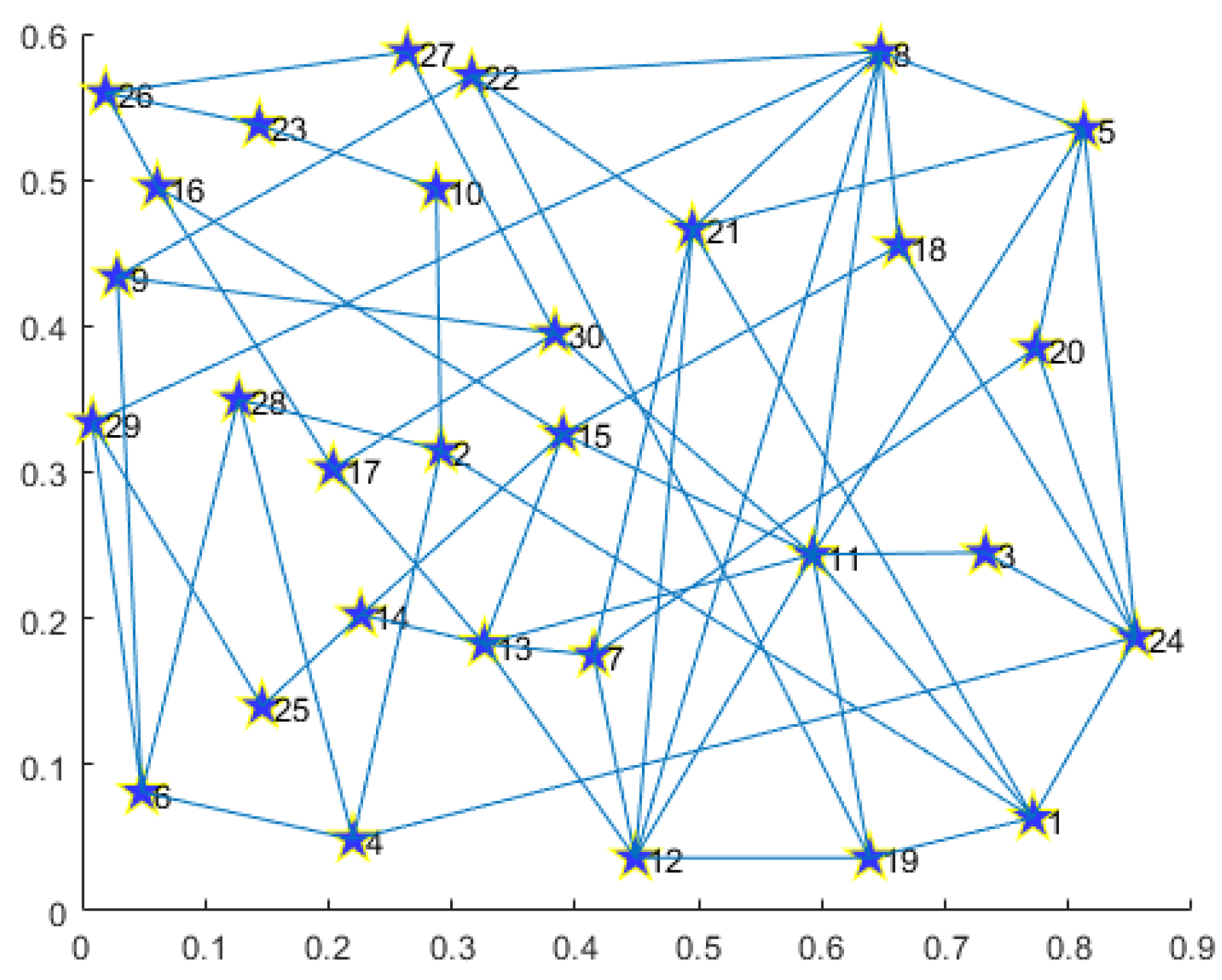 Mathematics 13 00425 g003