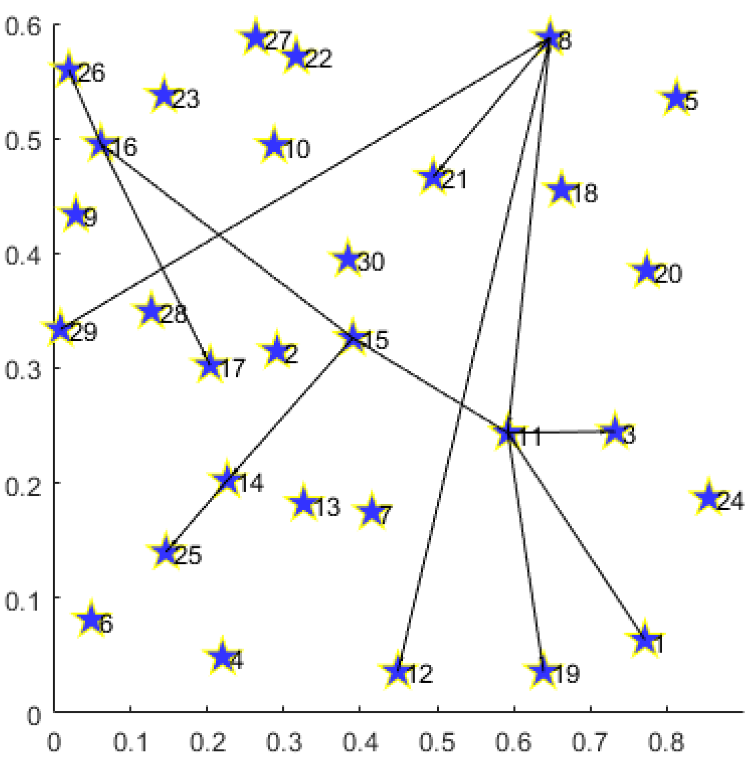 Mathematics 13 00425 g005