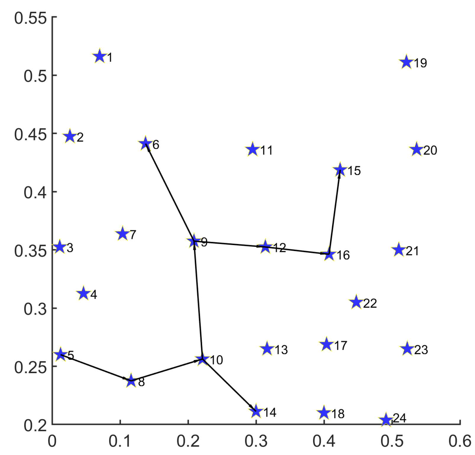 Mathematics 13 00425 g008