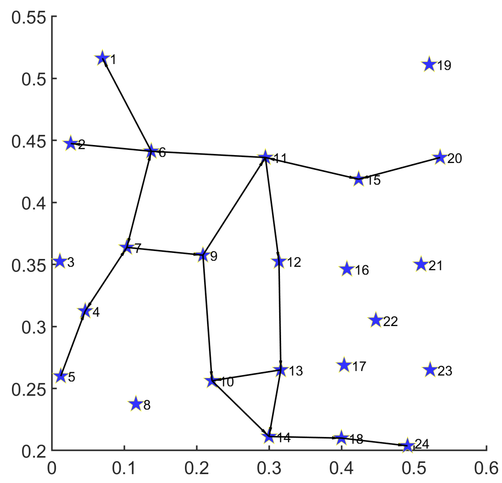 Mathematics 13 00425 g009
