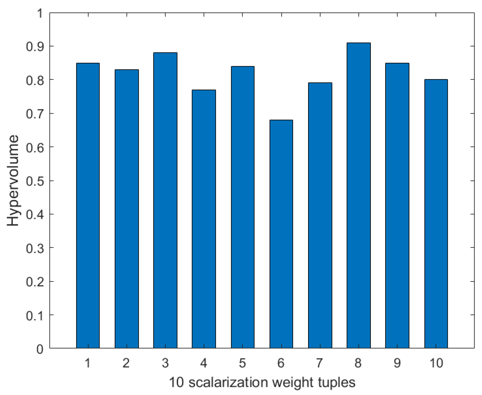 Mathematics 13 00425 g013