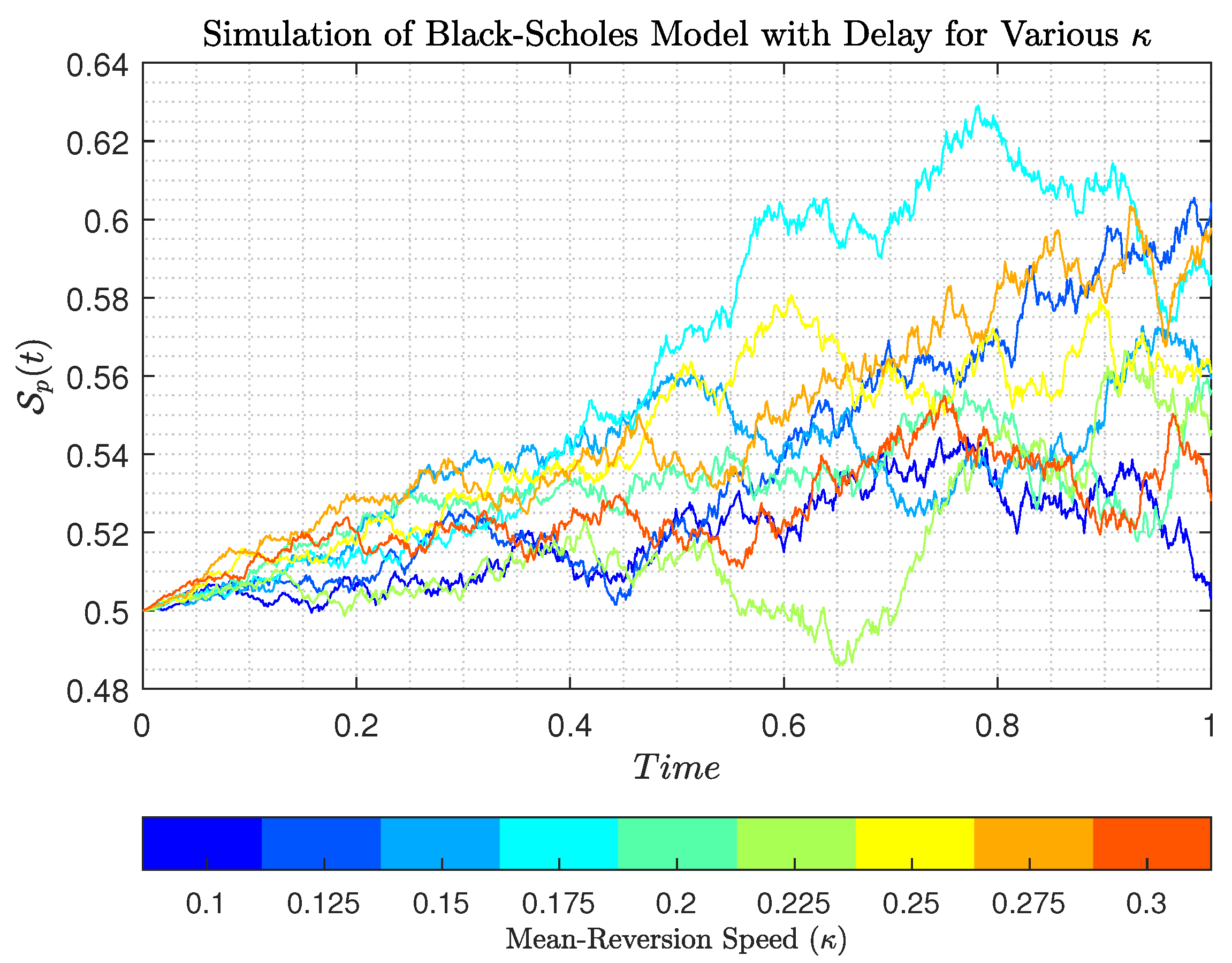 Mathematics 13 00427 g005