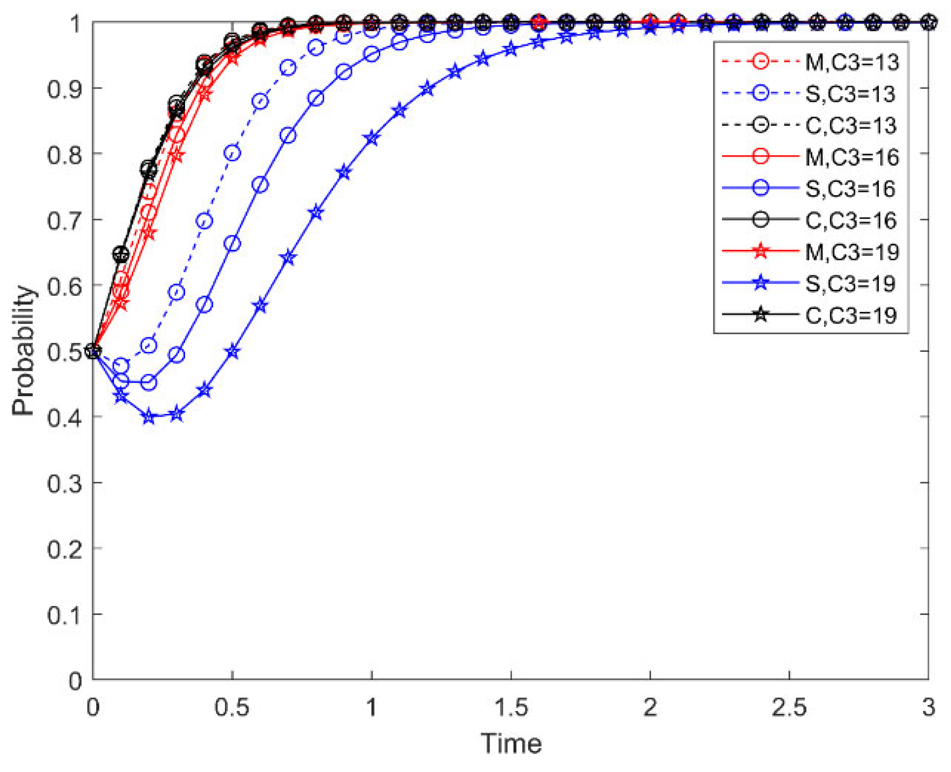 Mathematics 13 00428 g007