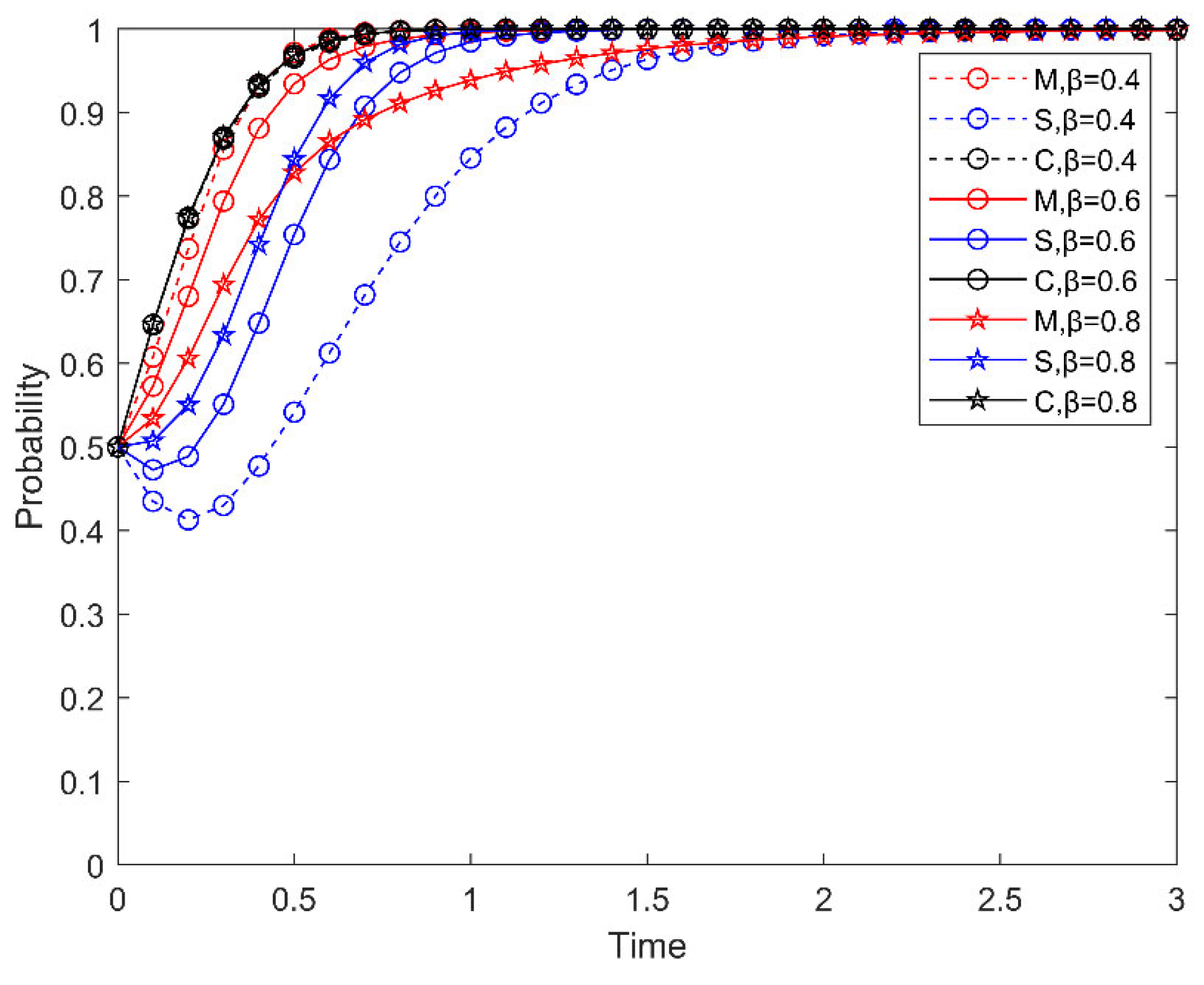 Mathematics 13 00428 g008