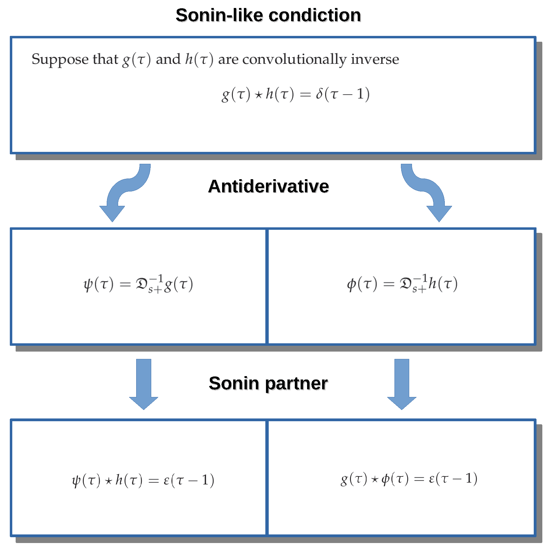 Mathematics 13 00432 g001