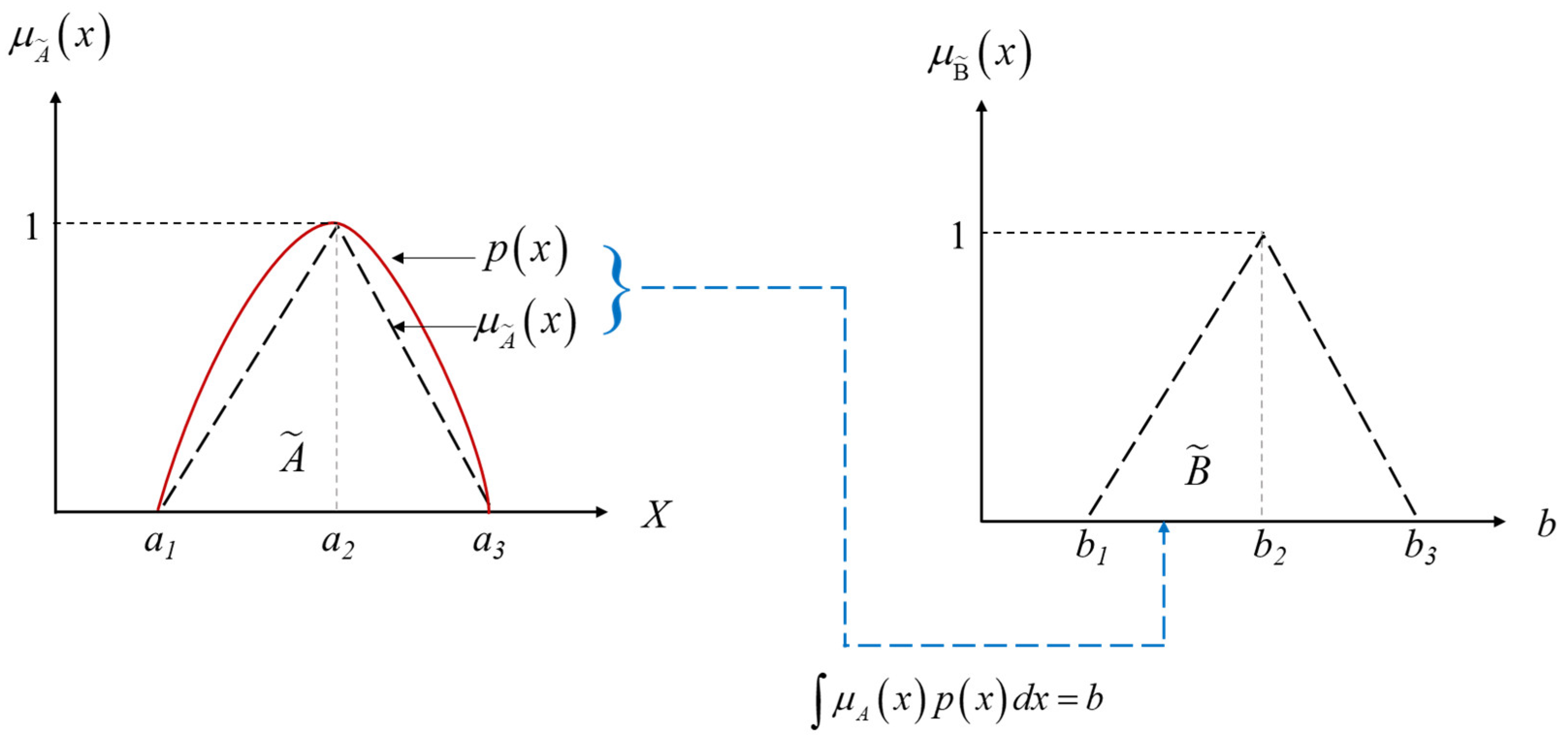 Mathematics 13 00436 g001