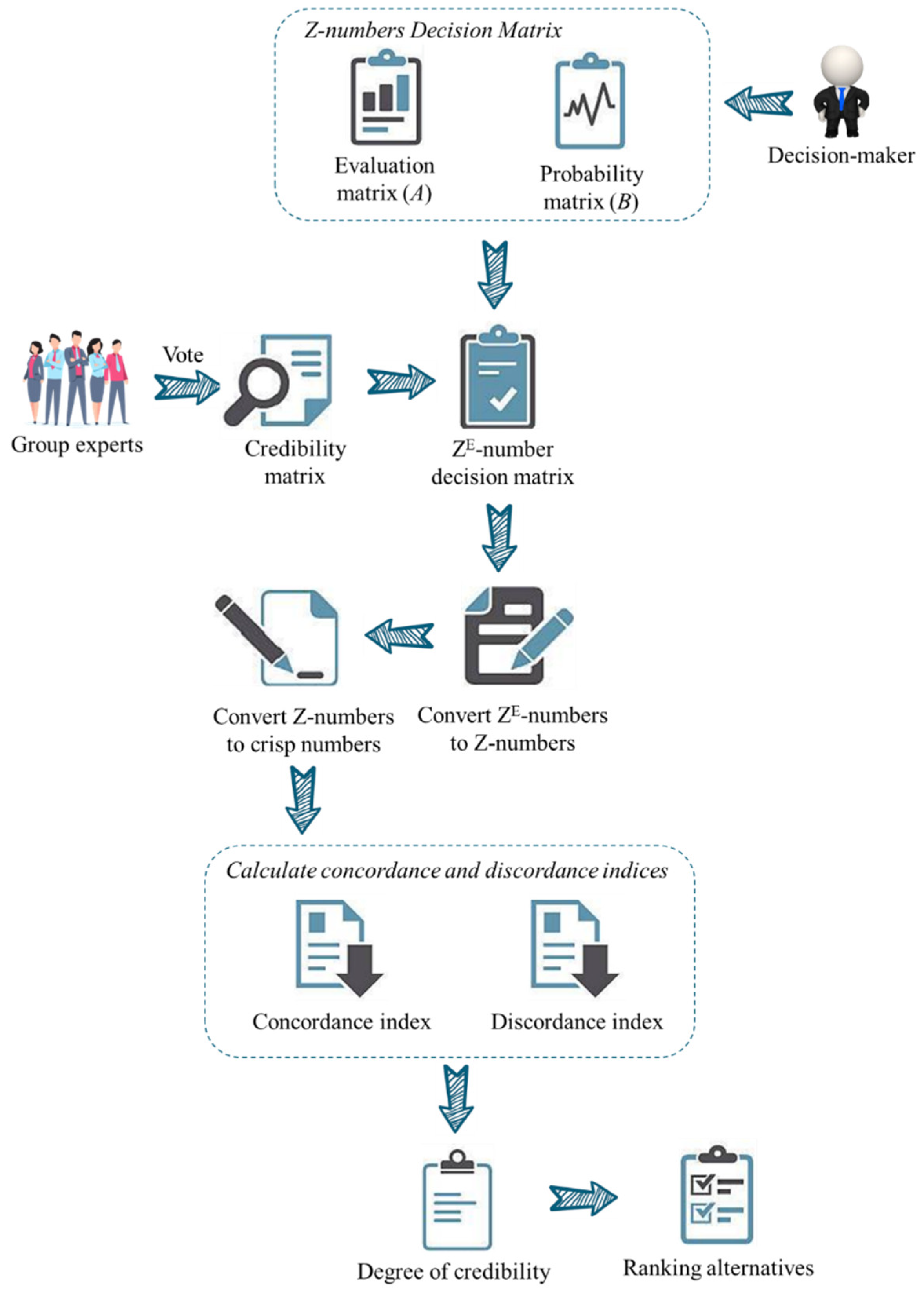 Mathematics 13 00436 g003