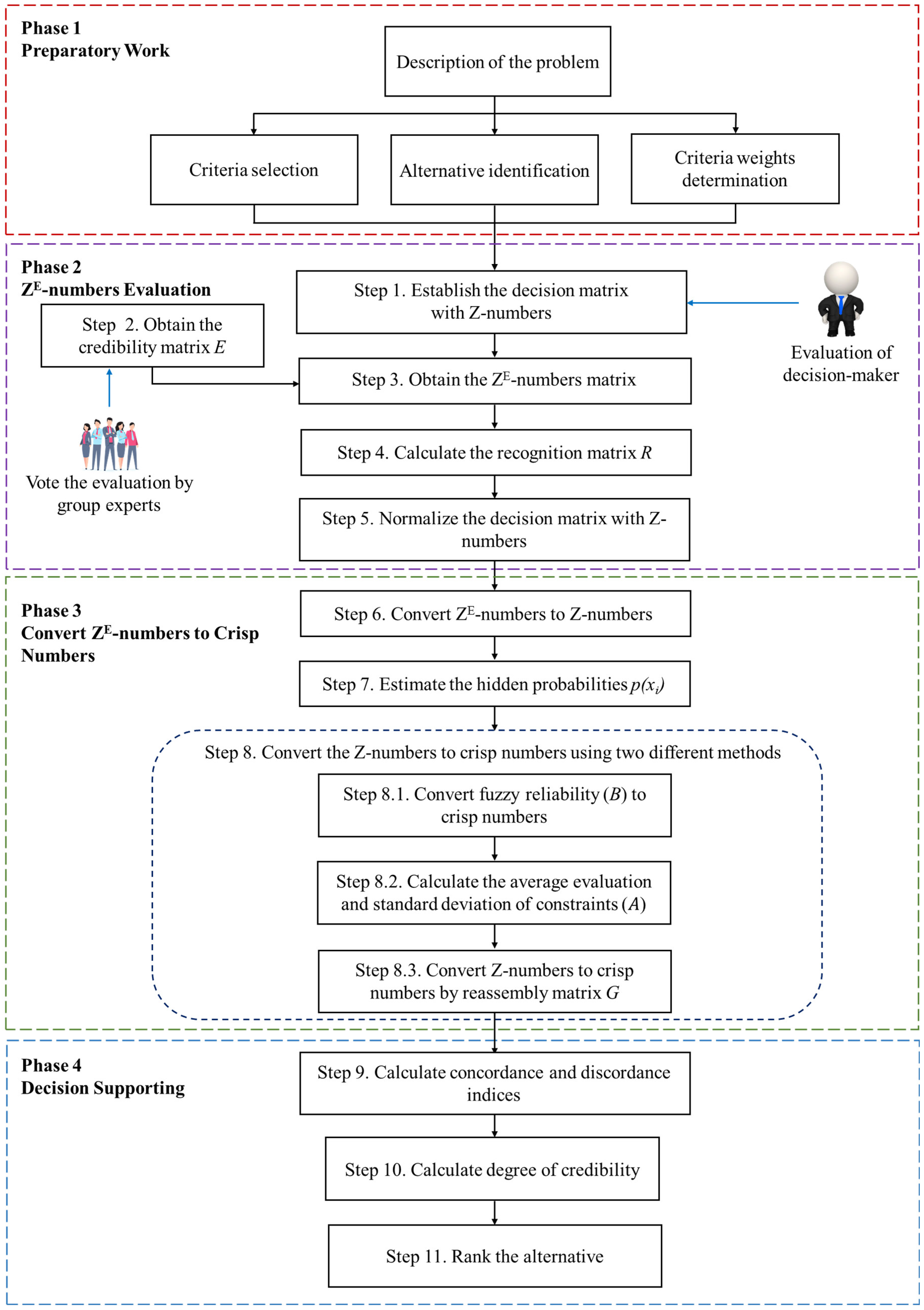 Mathematics 13 00436 g004