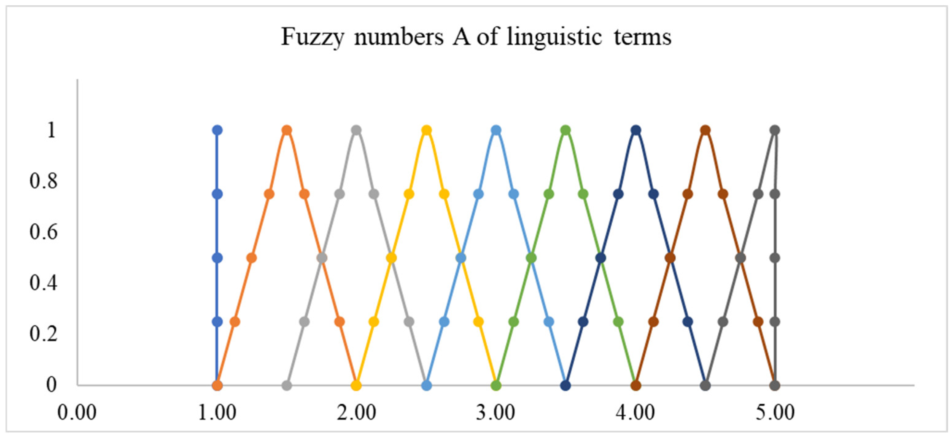 Mathematics 13 00436 g005