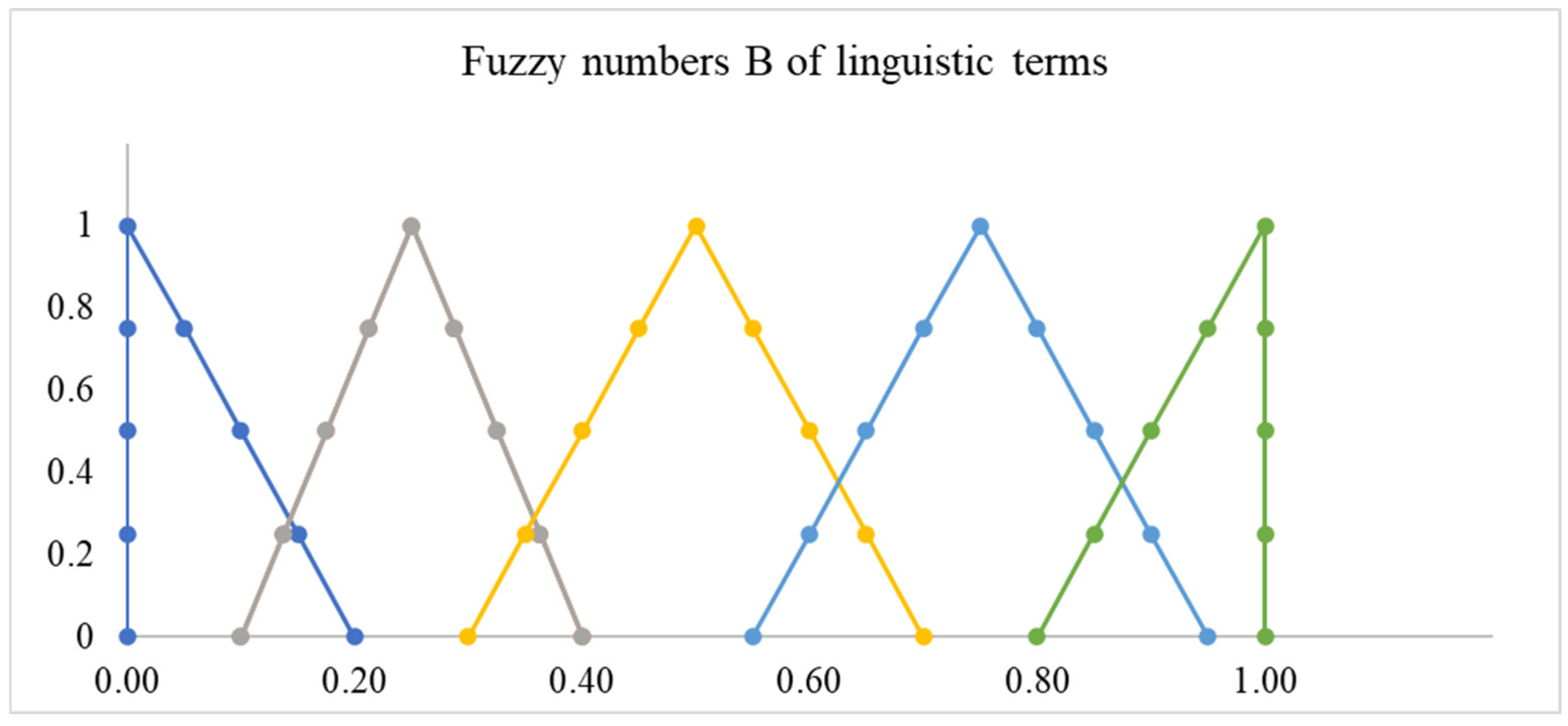 Mathematics 13 00436 g006