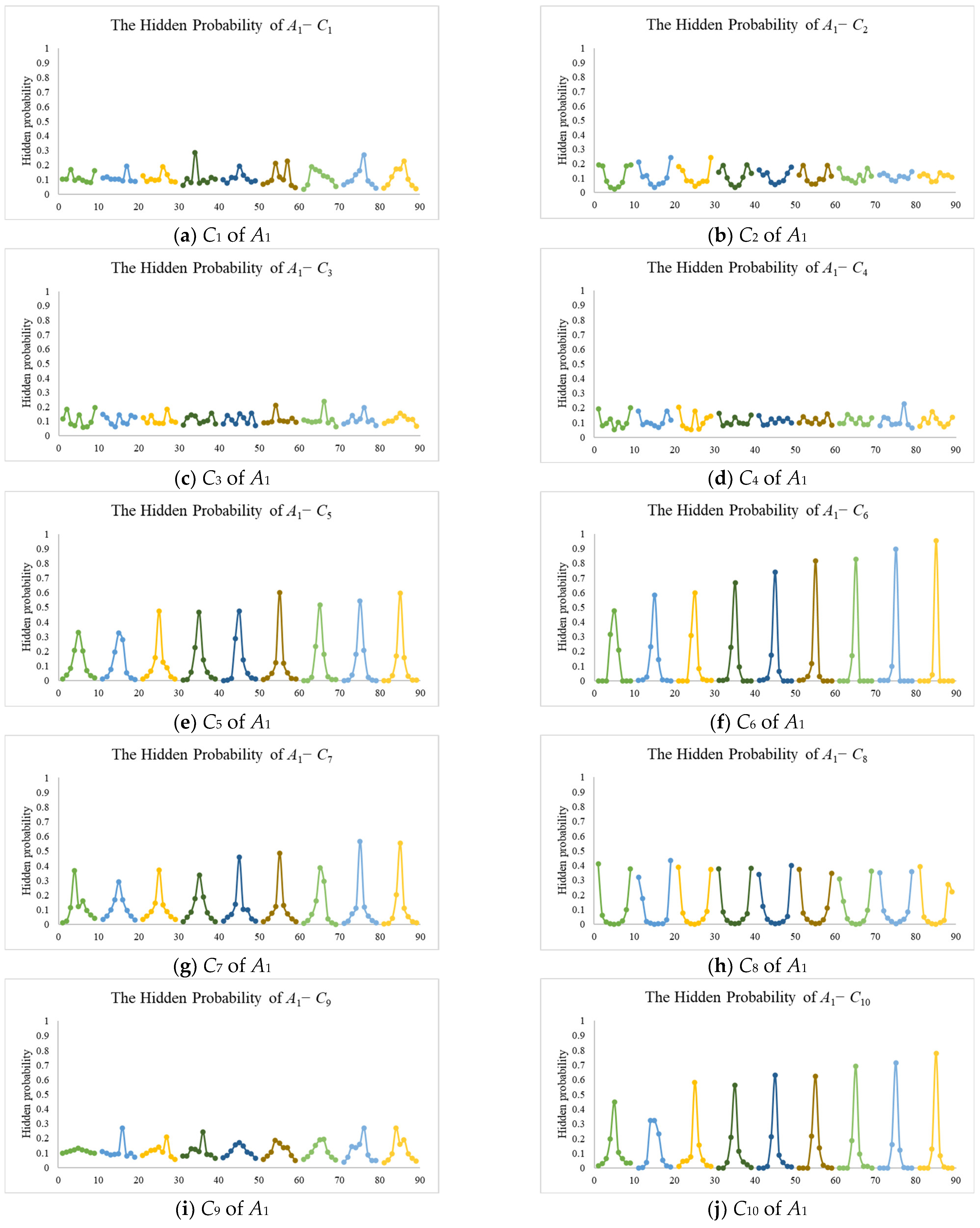 Mathematics 13 00436 g007