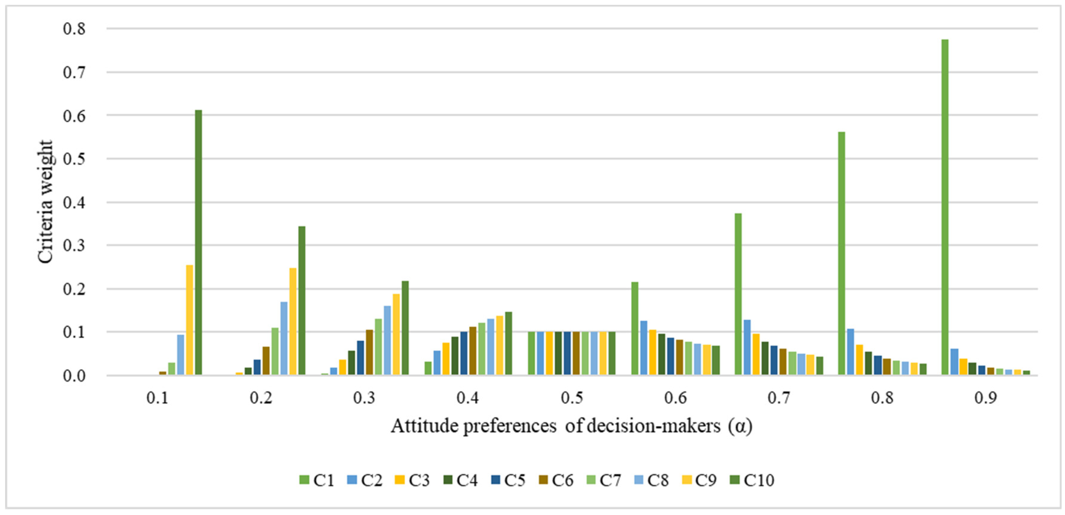 Mathematics 13 00436 g008