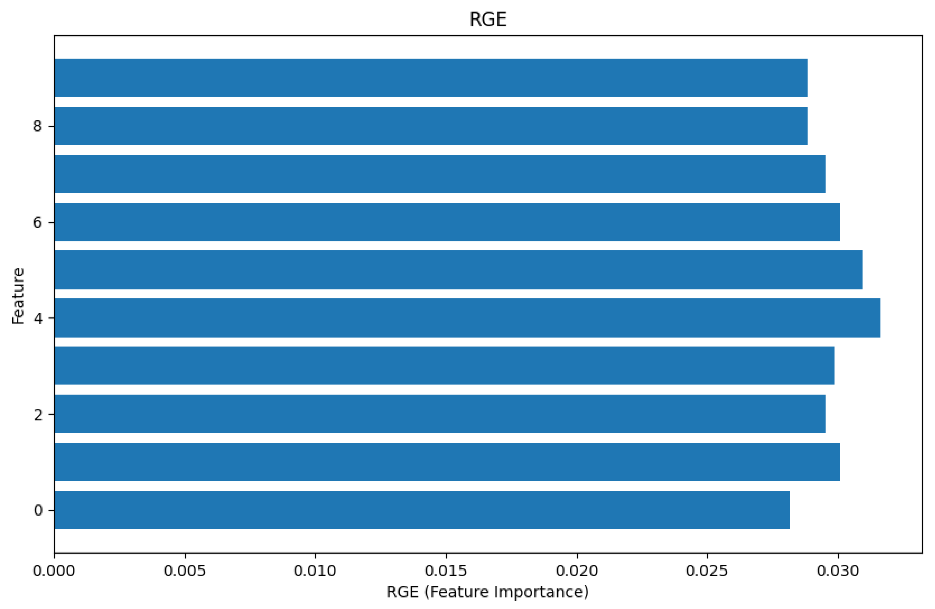 Mathematics 13 00442 g020