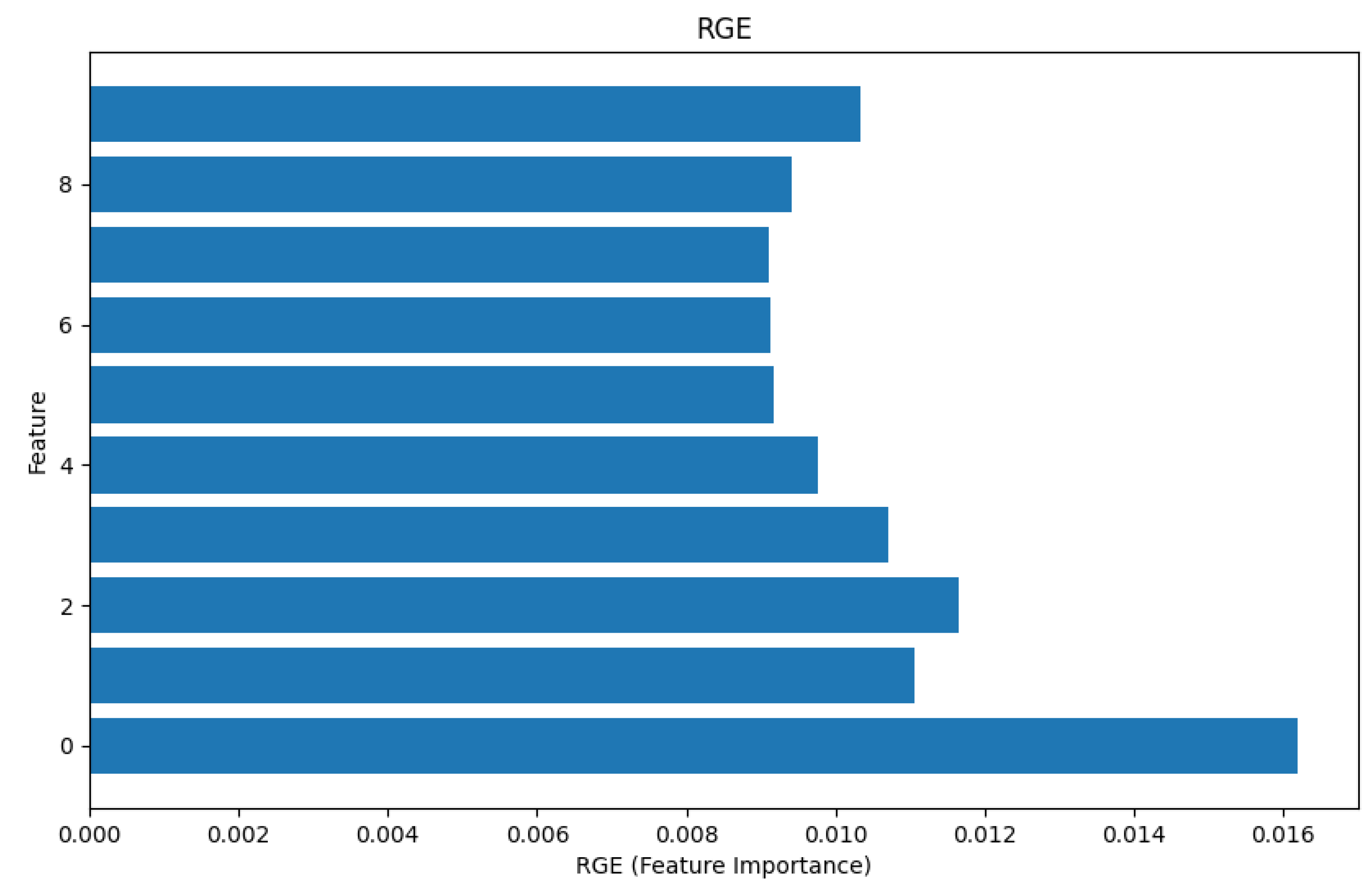 Mathematics 13 00442 g021