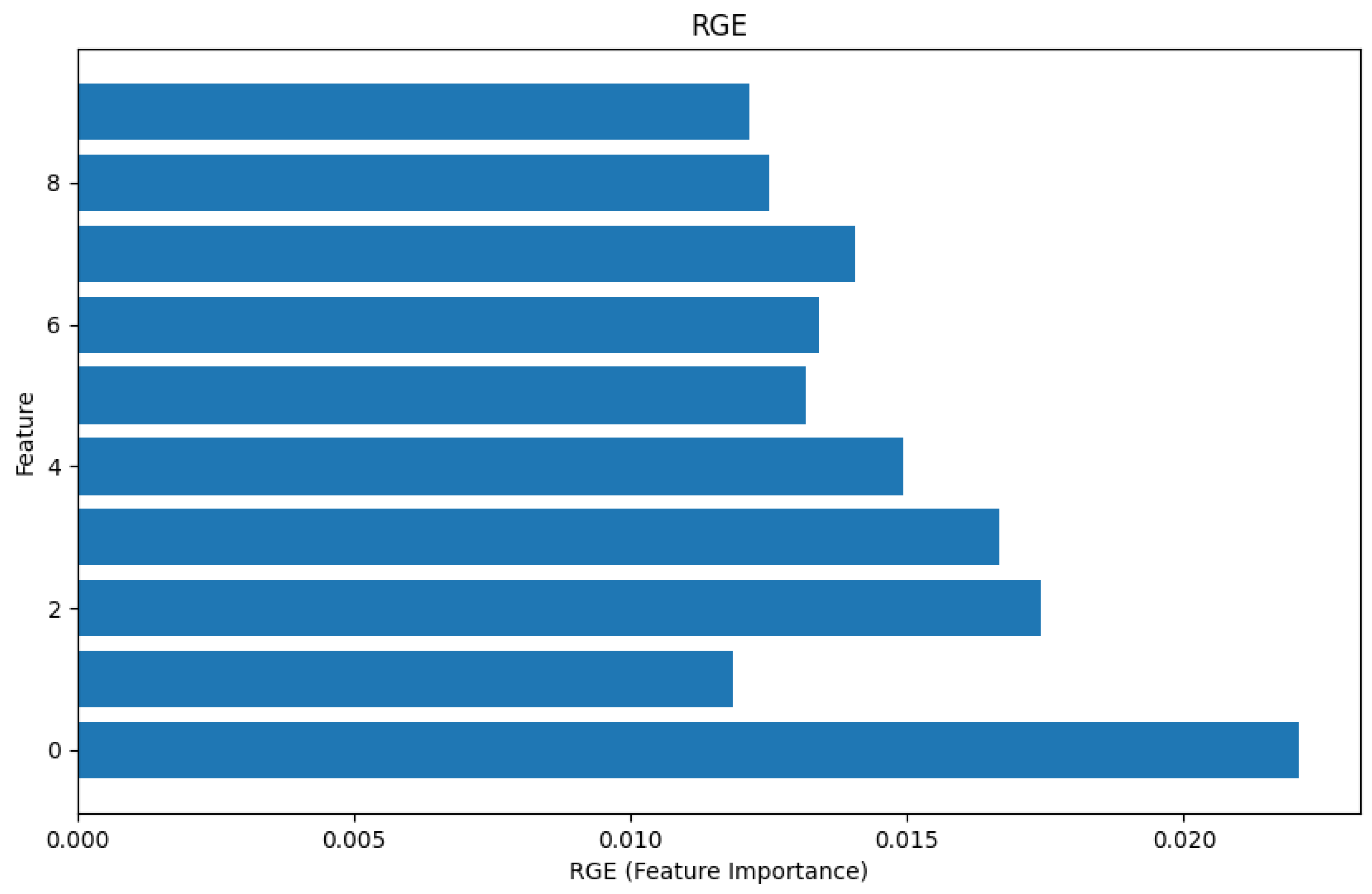 Mathematics 13 00442 g022