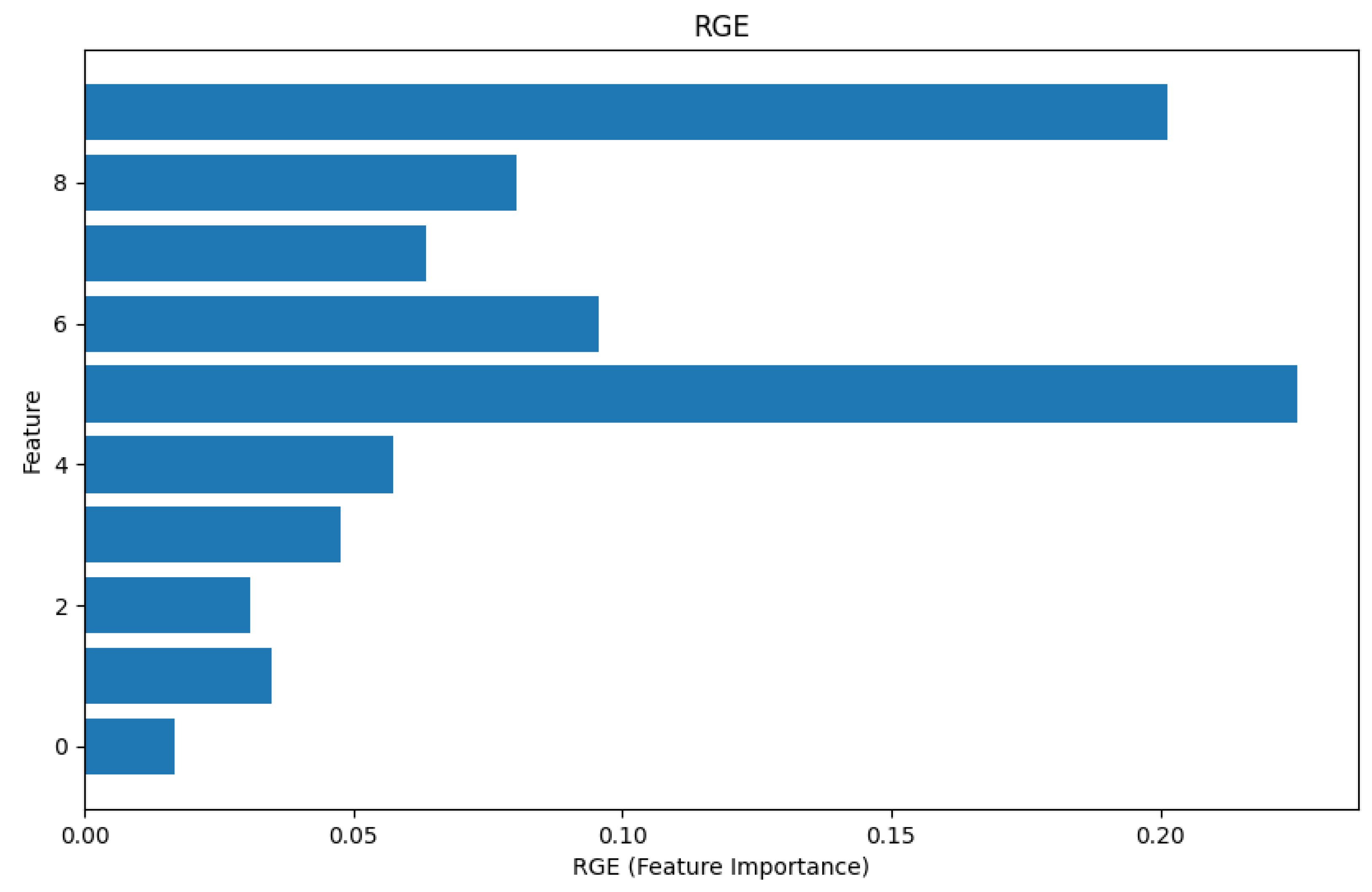 Mathematics 13 00442 g025