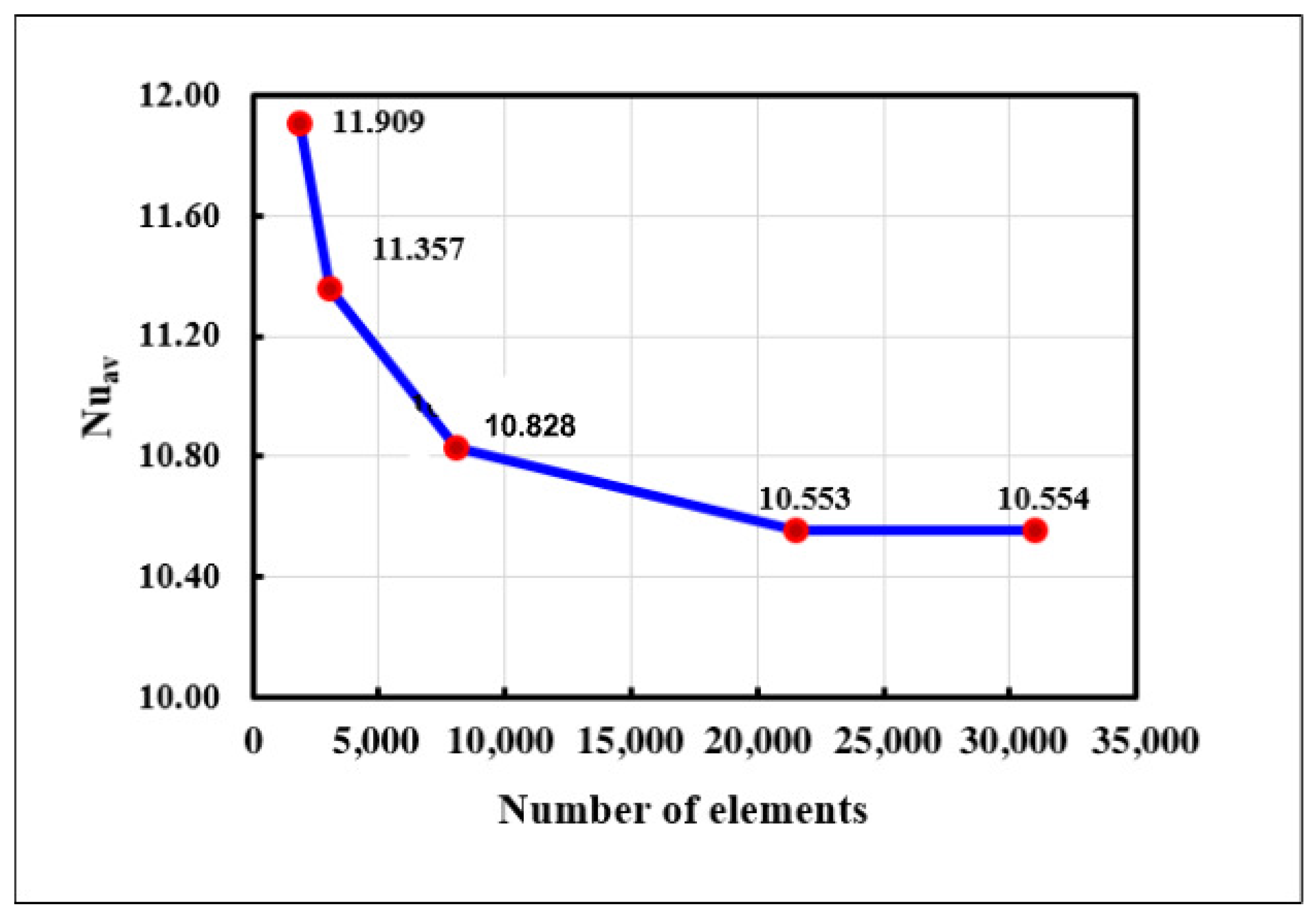 Mathematics 13 00445 g002