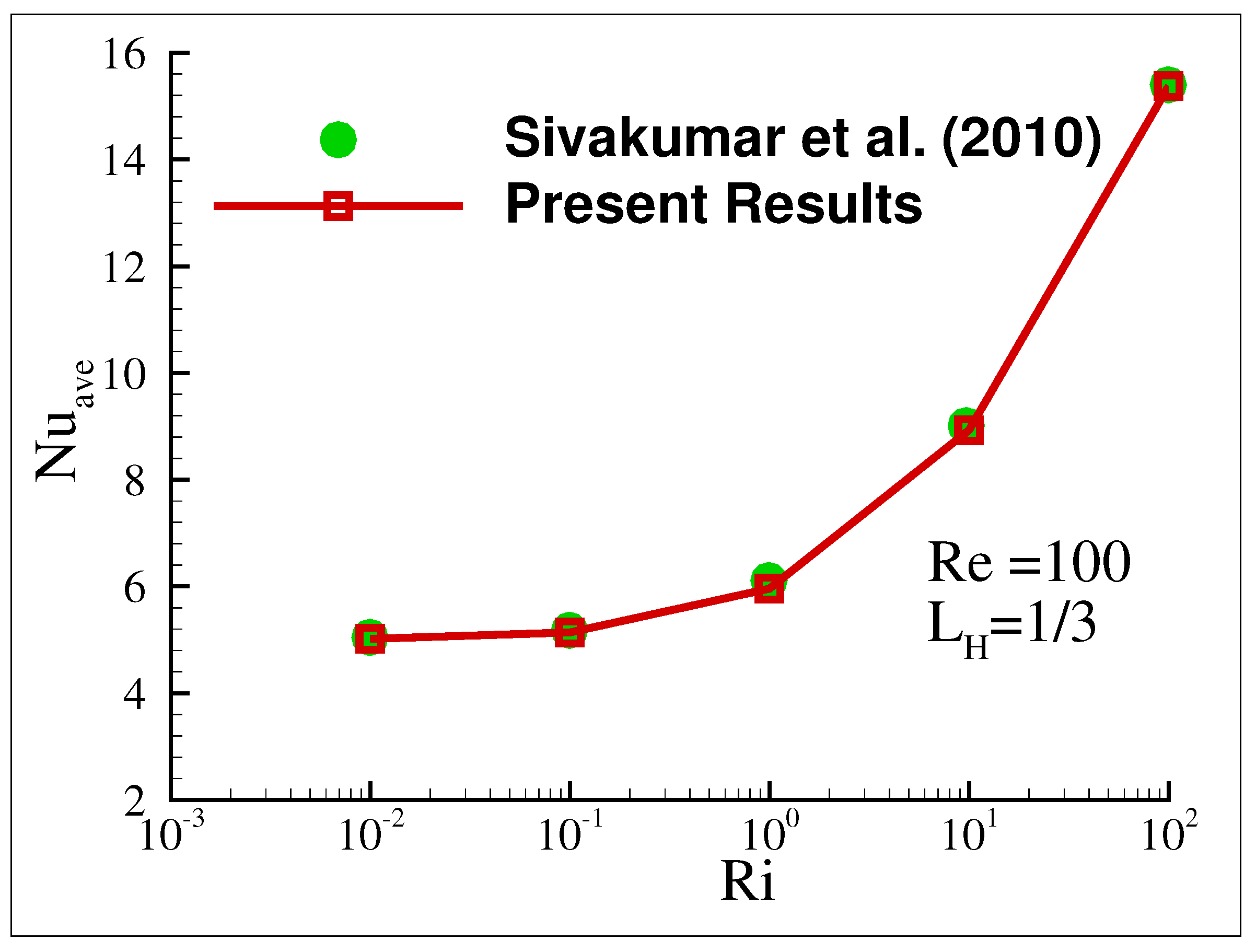 Mathematics 13 00445 g003