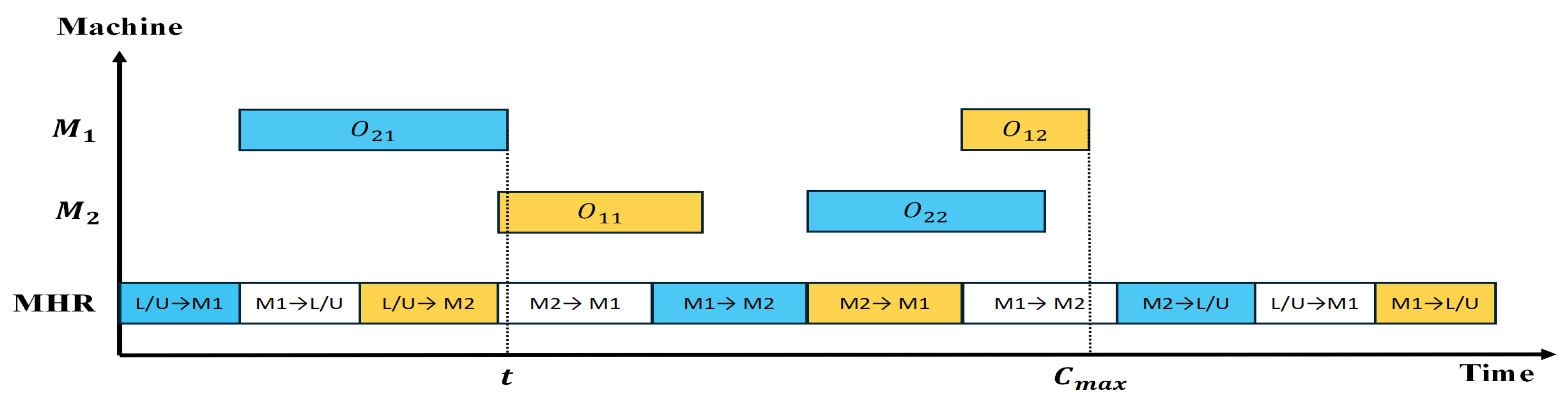 Mathematics 13 00447 g002