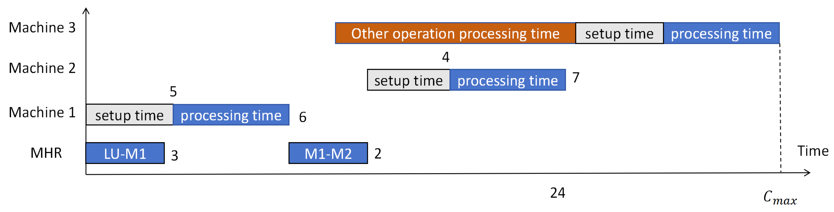 Mathematics 13 00447 g003