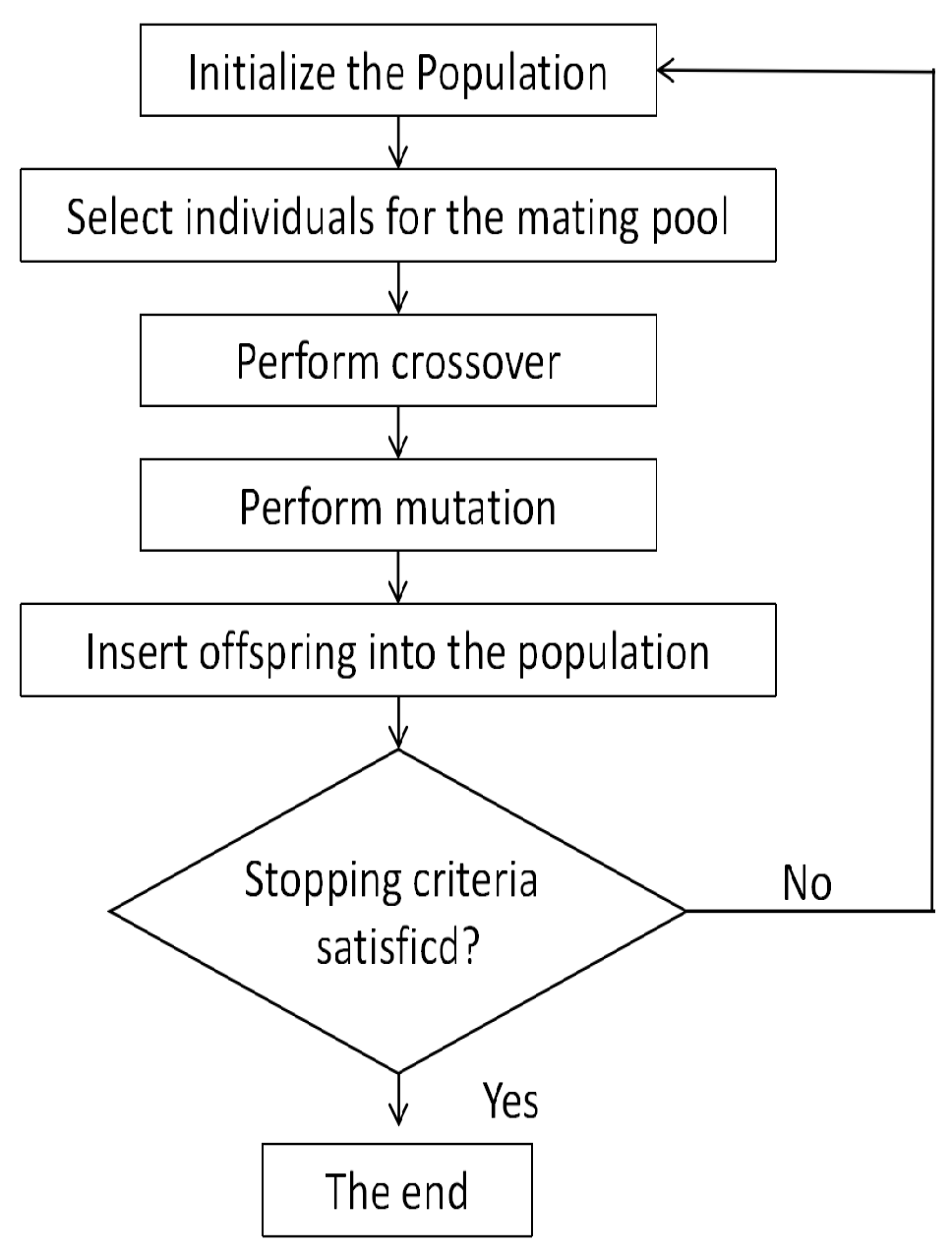 Mathematics 13 00447 g006