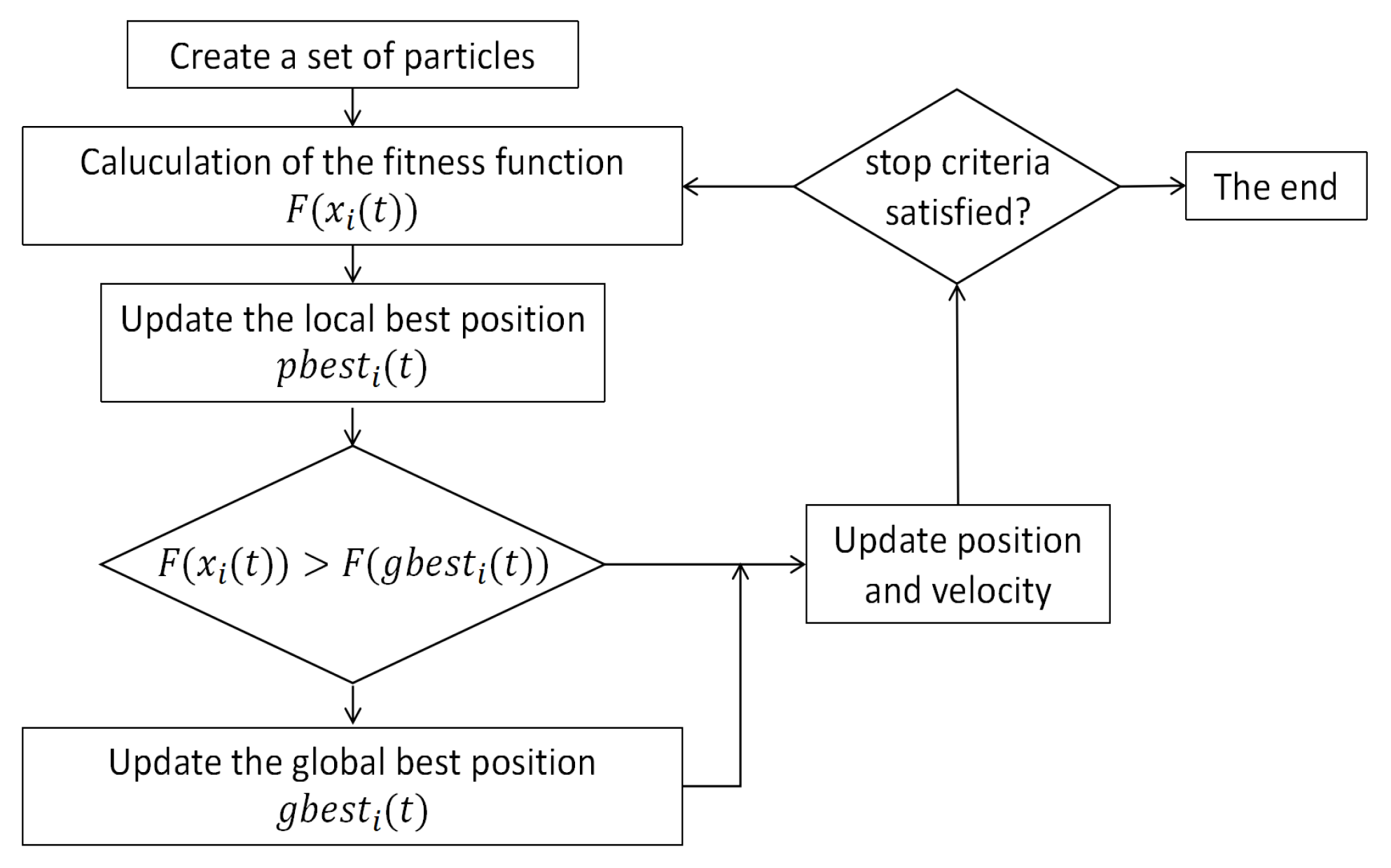 Mathematics 13 00447 g007
