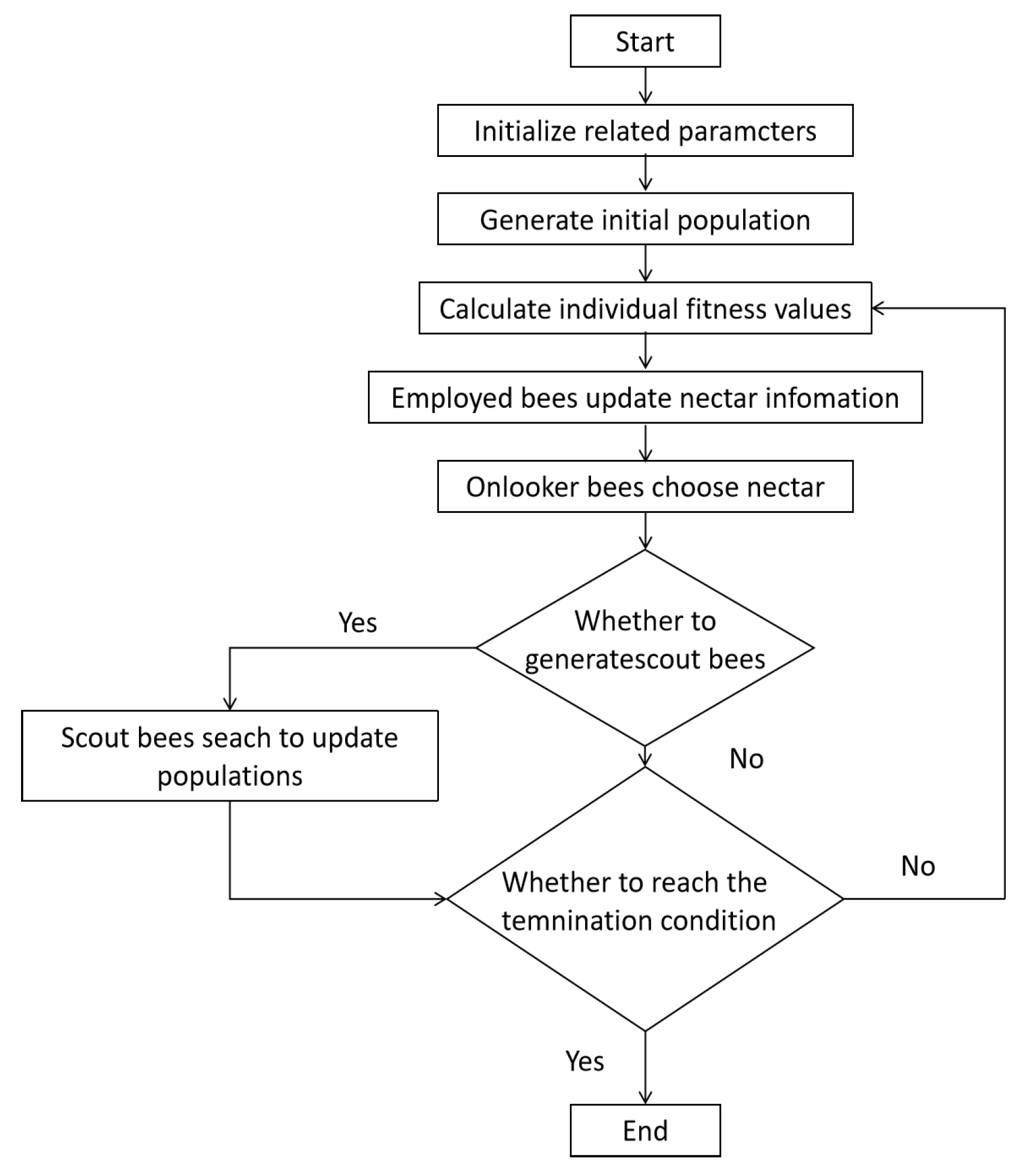 Mathematics 13 00447 g008