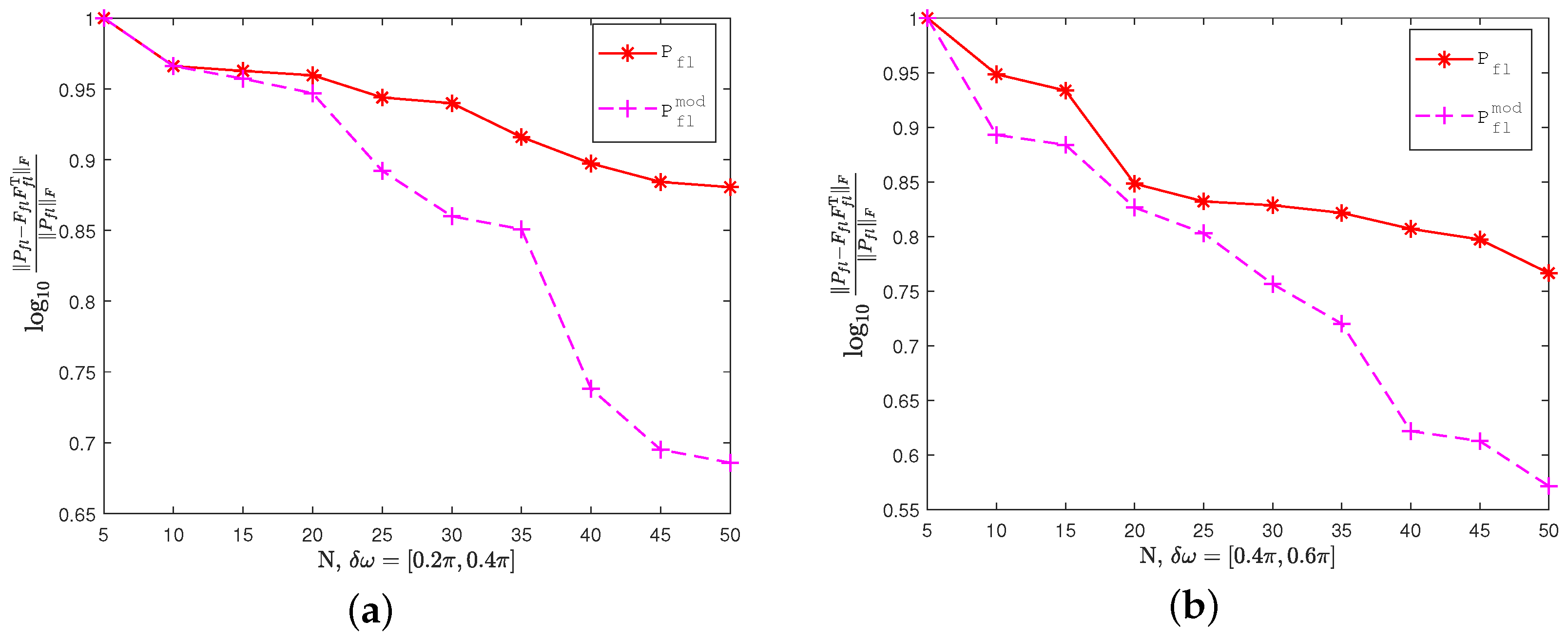 Mathematics 13 00448 g003
