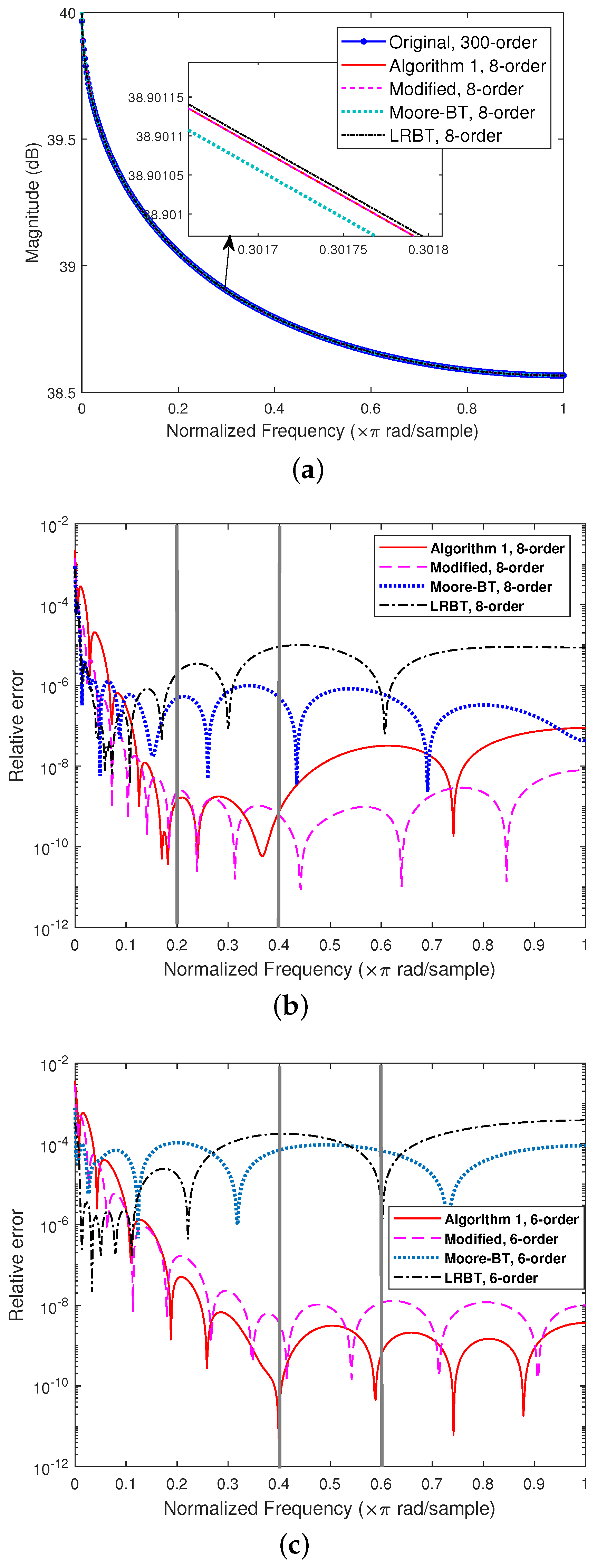 Mathematics 13 00448 g004