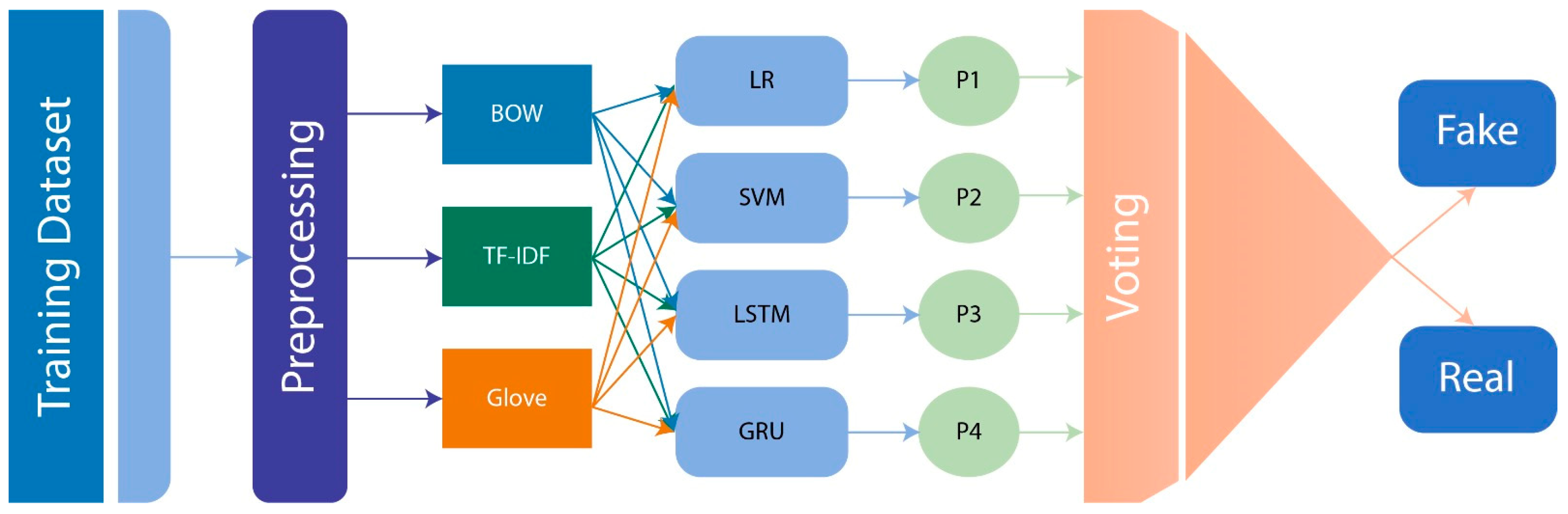 Mathematics 13 00449 g001