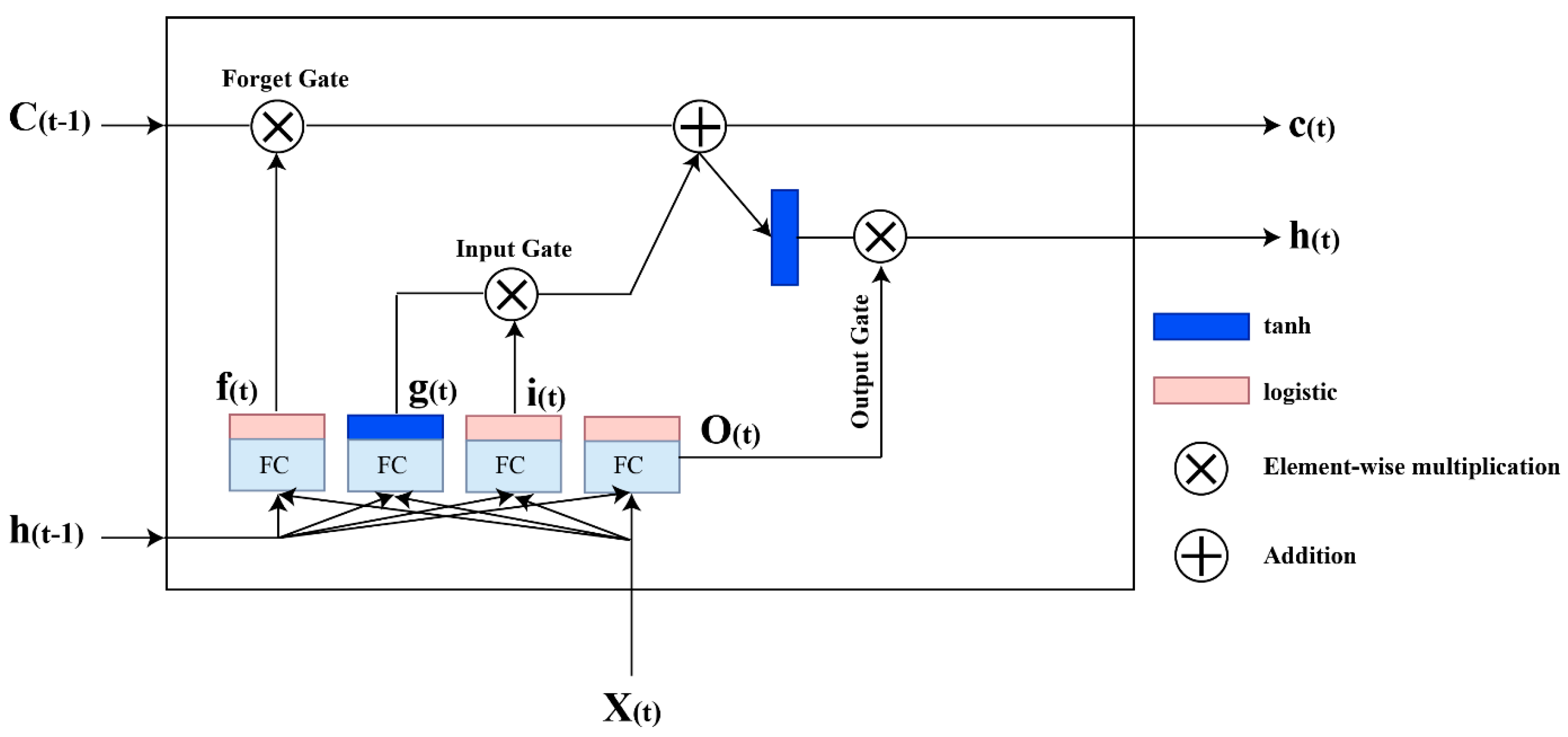 Mathematics 13 00449 g002