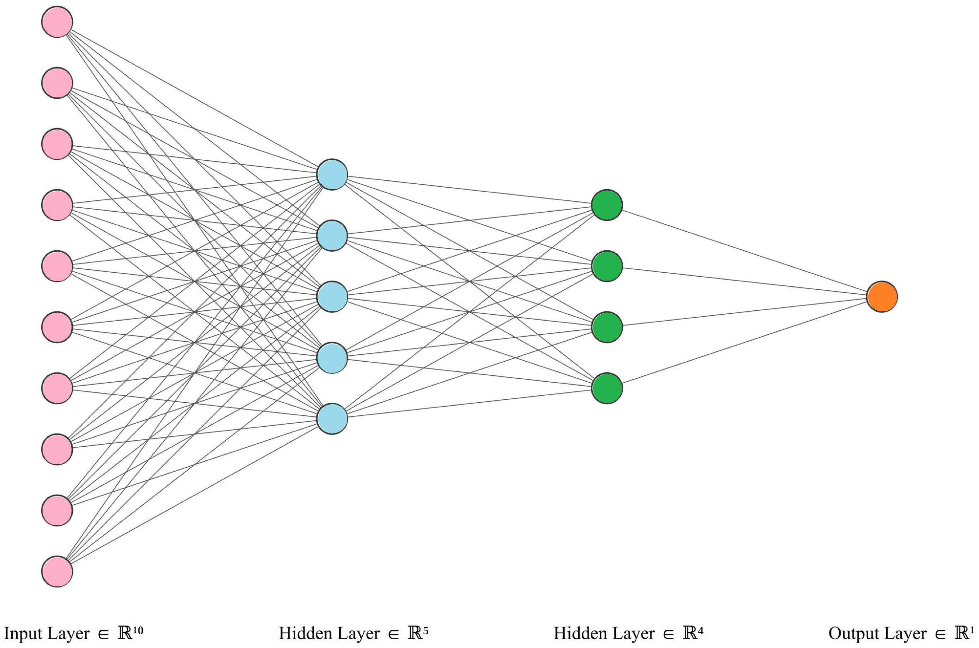 Mathematics 13 00453 g001