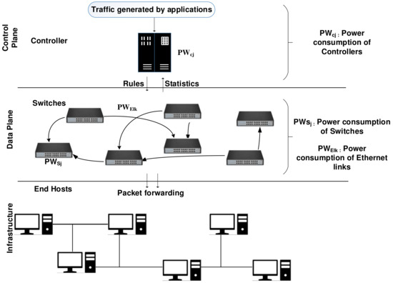 End-to-End Power Models for 5G Radio Access Network Architectures with ...