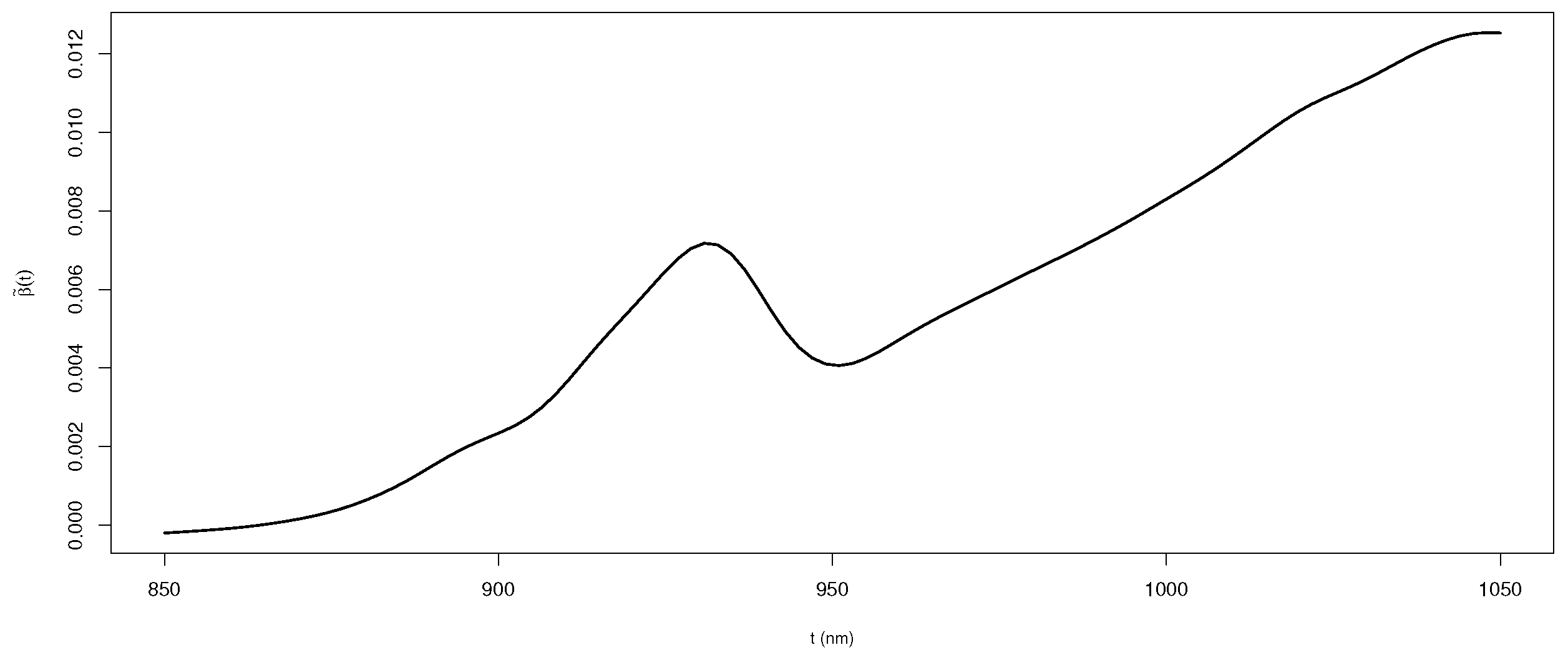 Mathematics 13 00471 g001