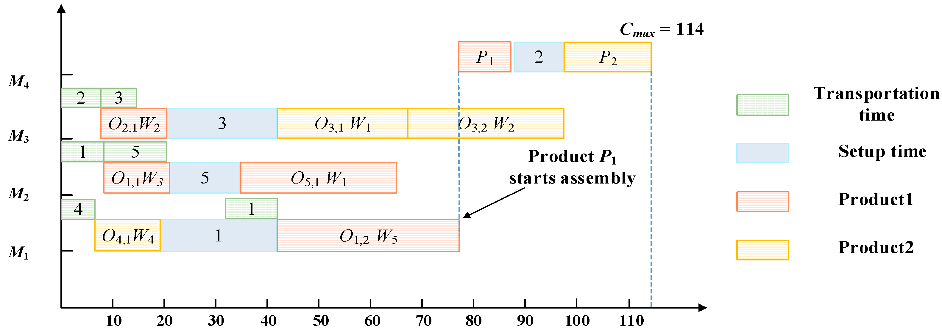 Mathematics 13 00472 g001