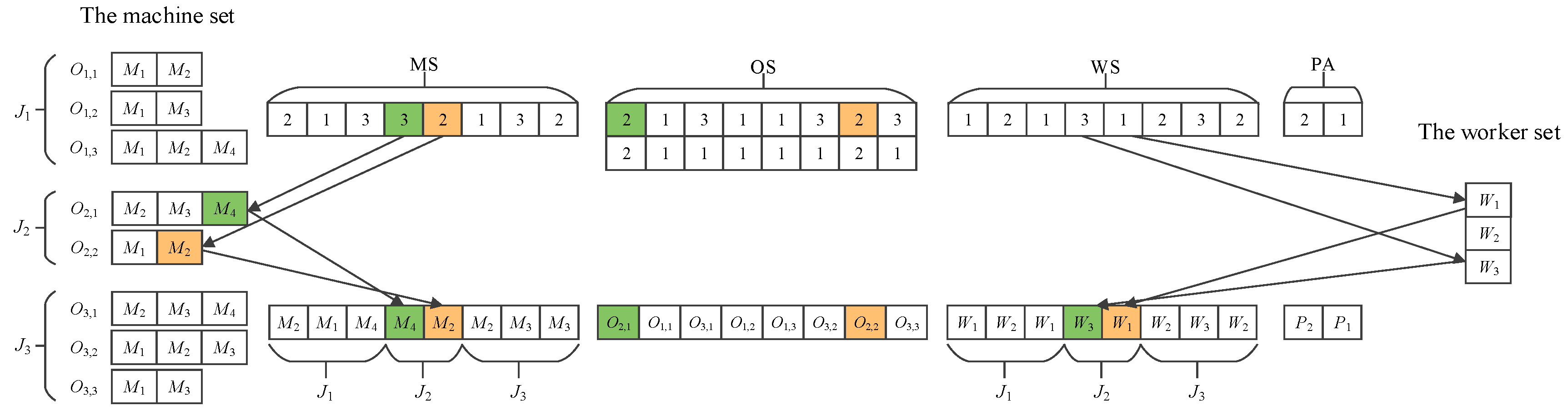 Mathematics 13 00472 g003