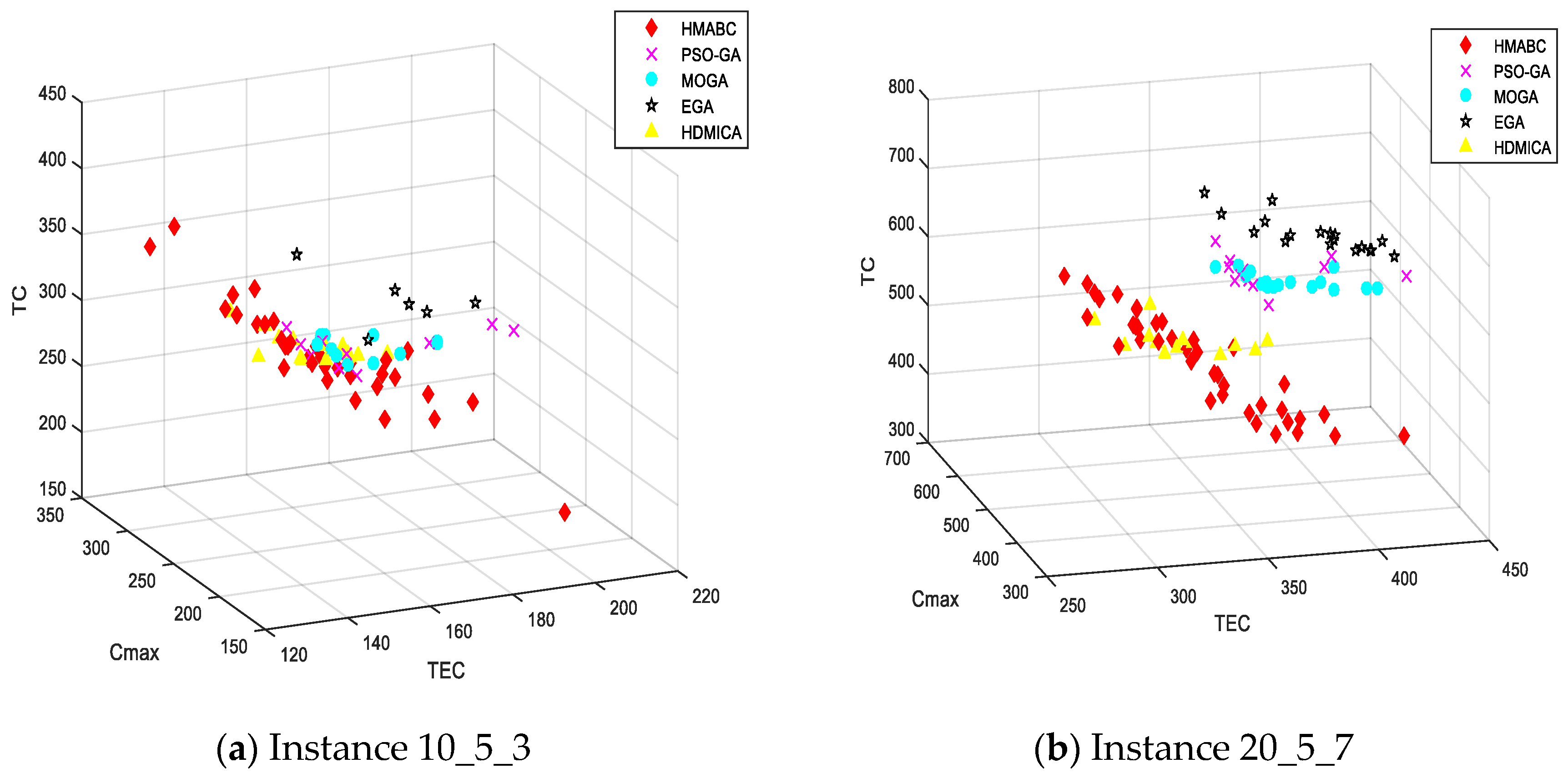 Mathematics 13 00472 g014a