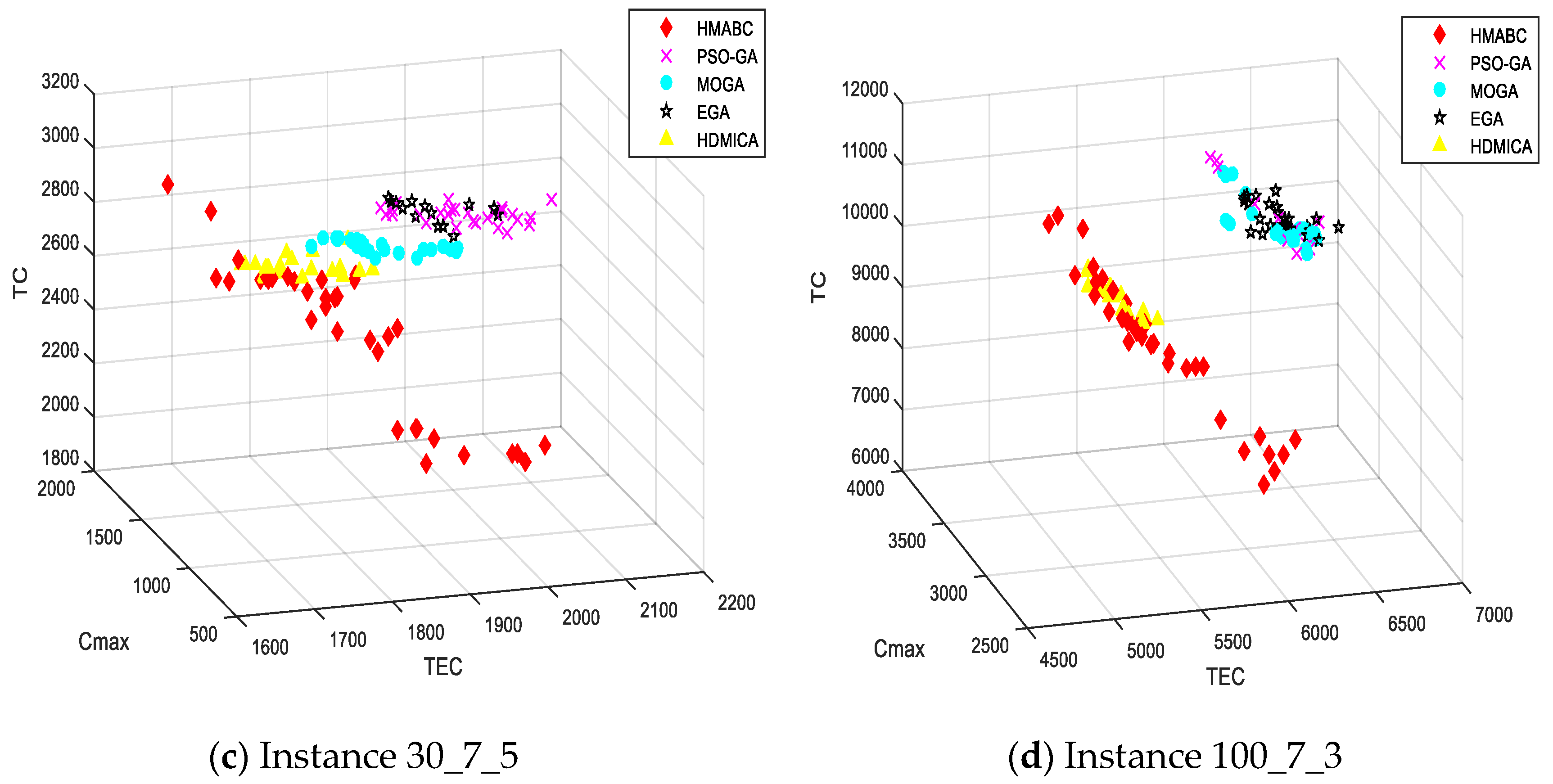 Mathematics 13 00472 g014b