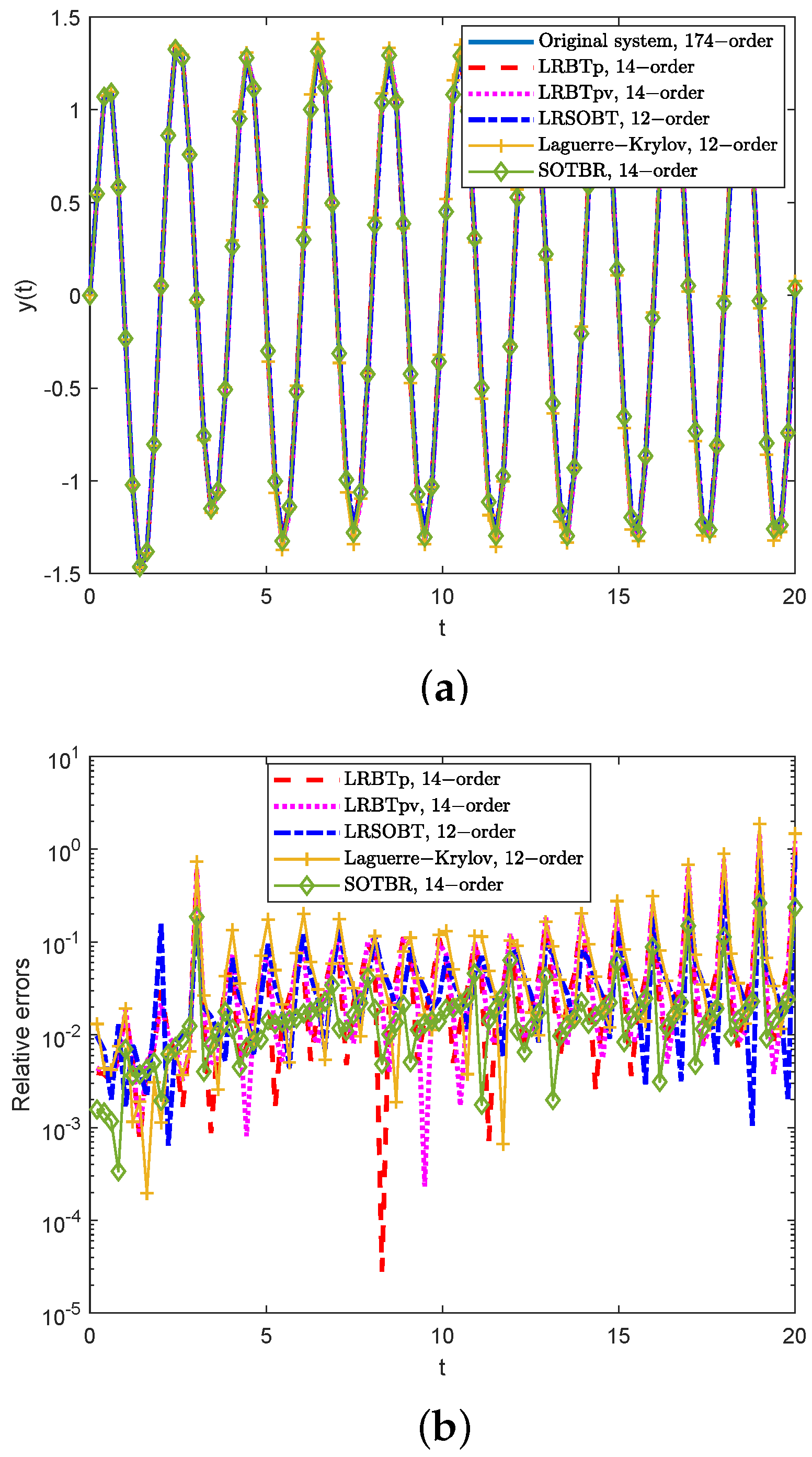 Mathematics 13 00474 g001