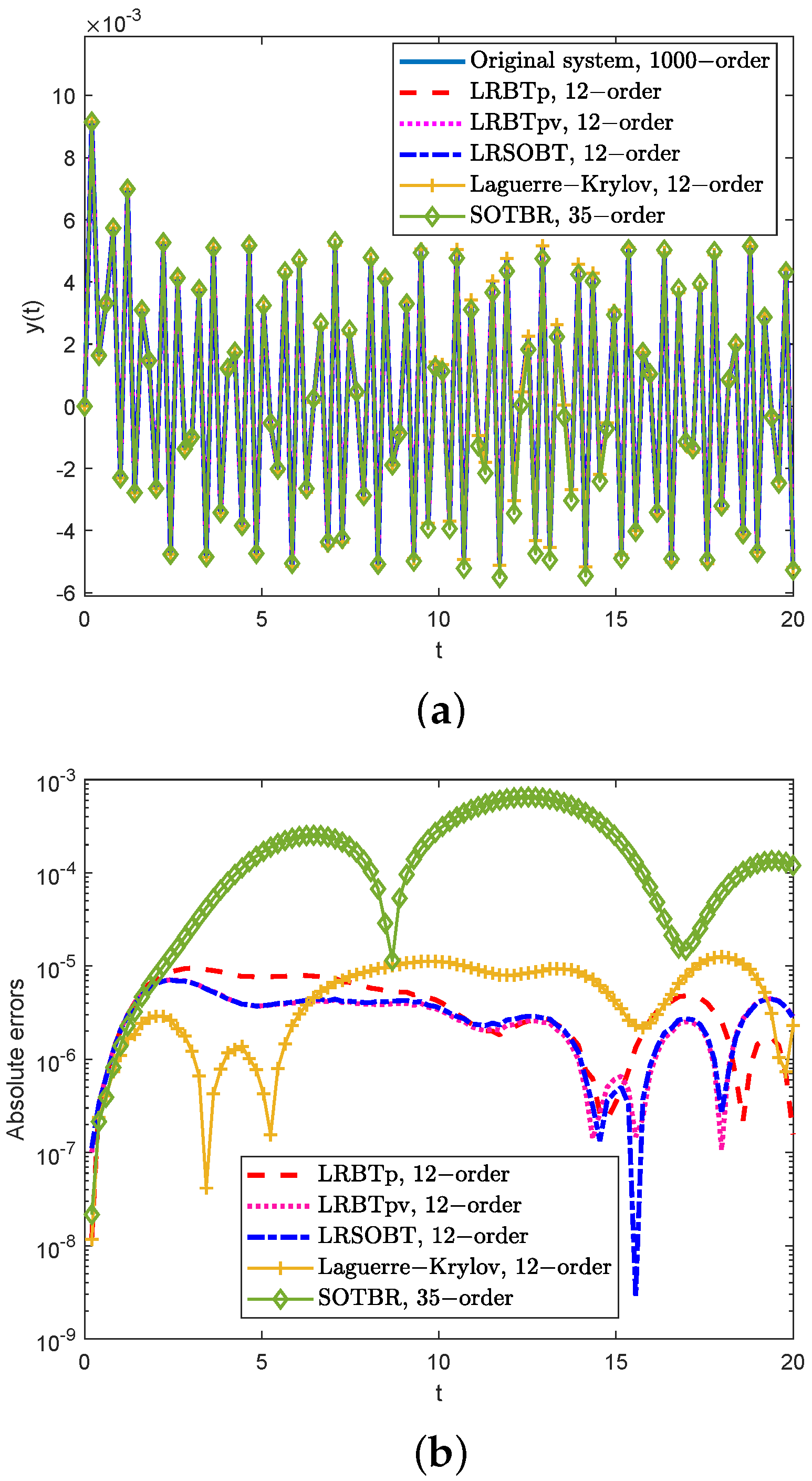 Mathematics 13 00474 g002