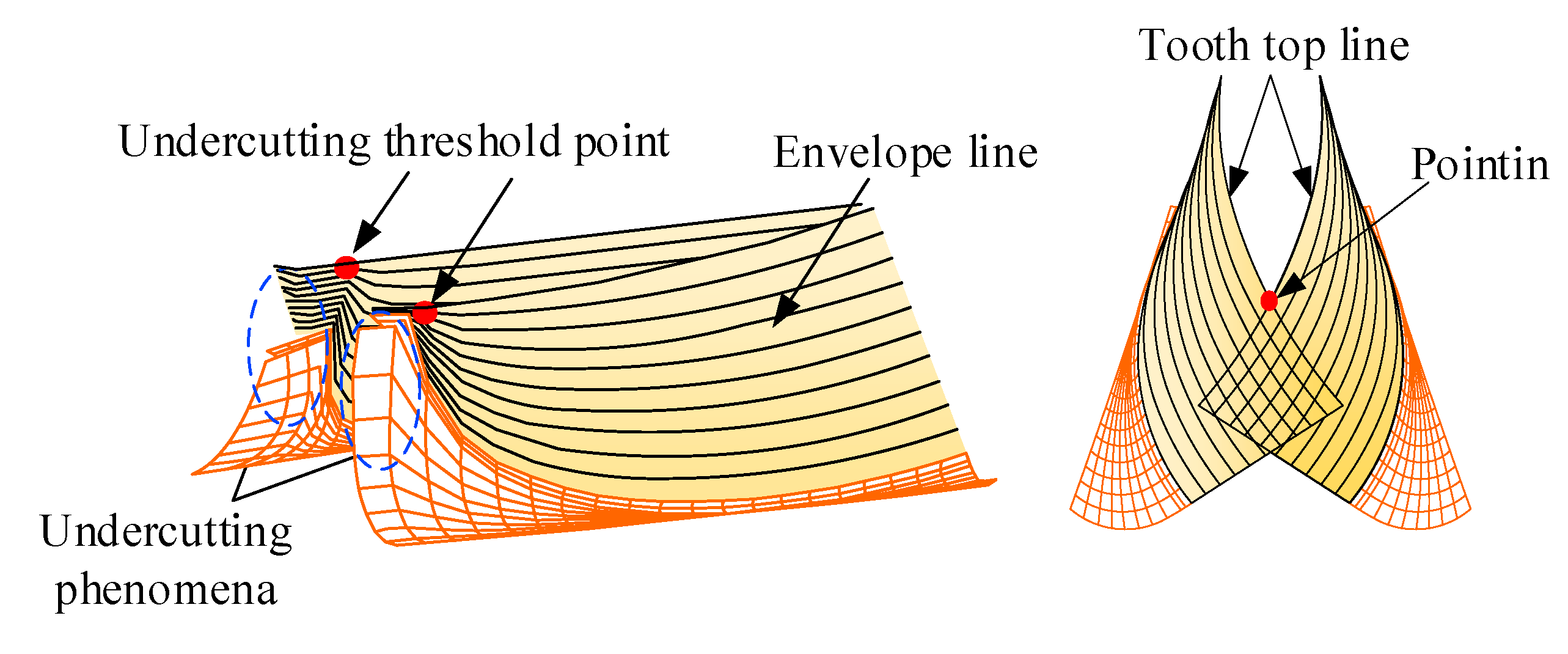 Mathematics 13 00476 g004 Mathematics 13 00476 g004